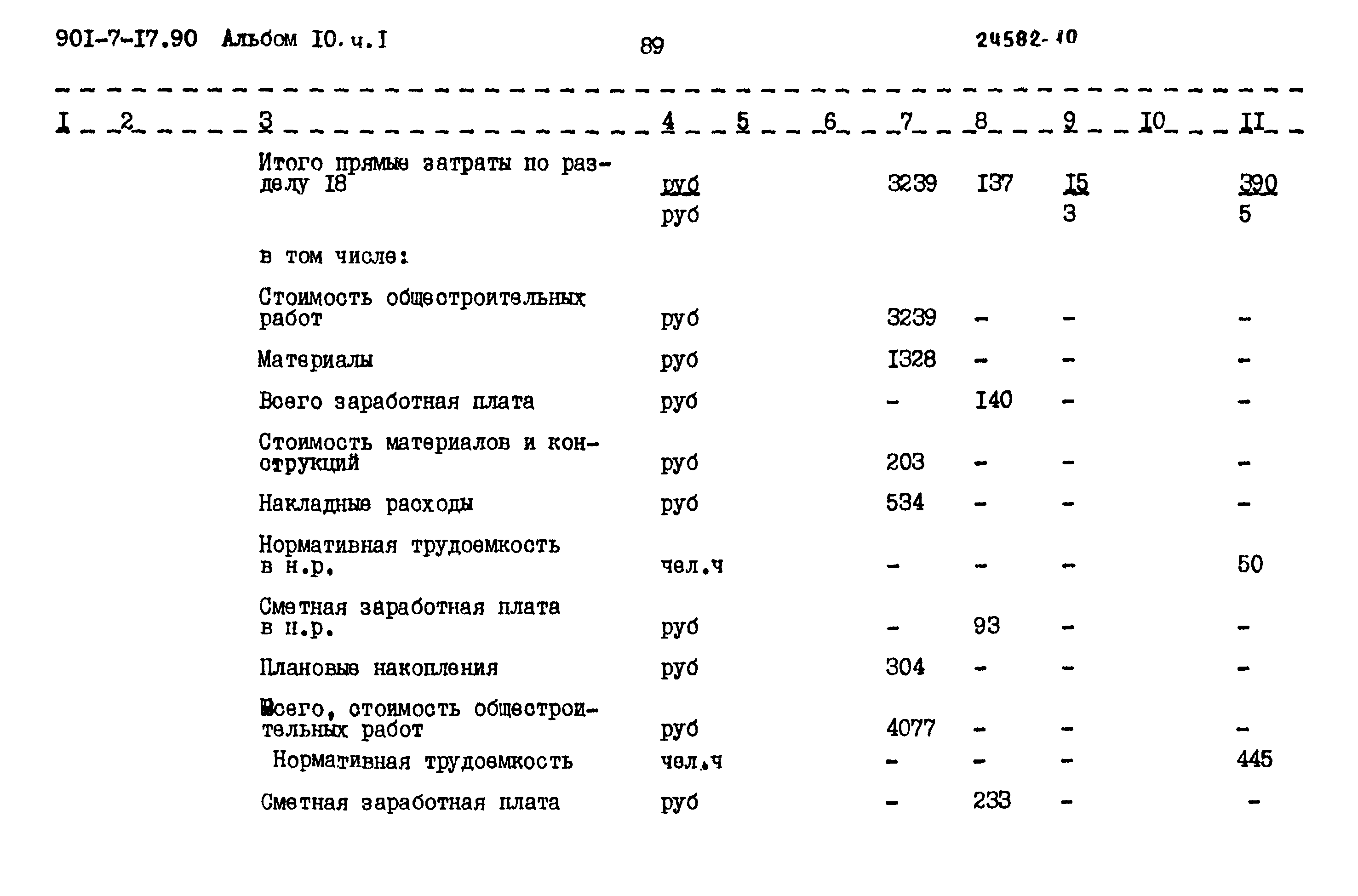 Типовой проект 901-7-17.90