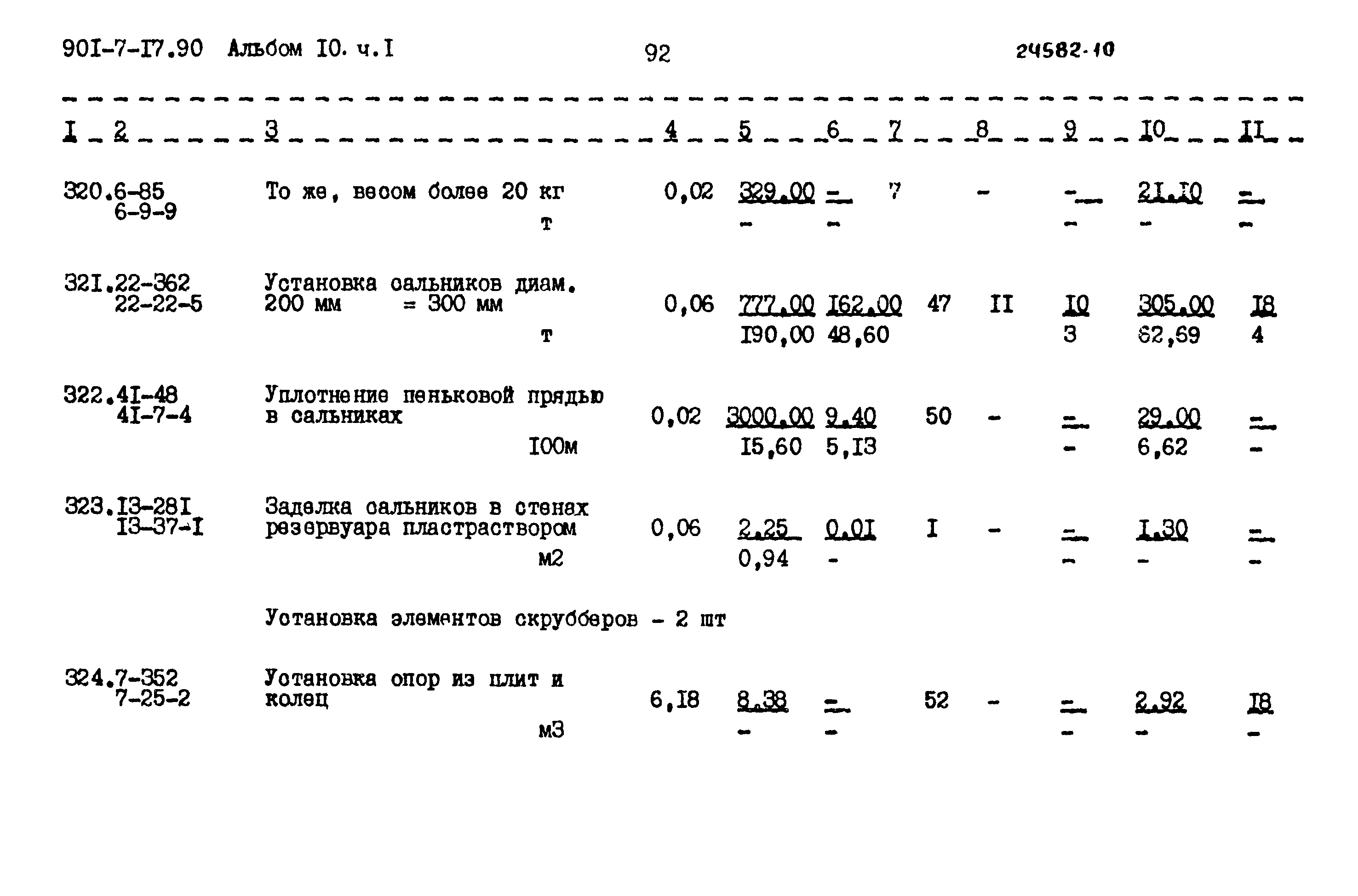 Типовой проект 901-7-17.90