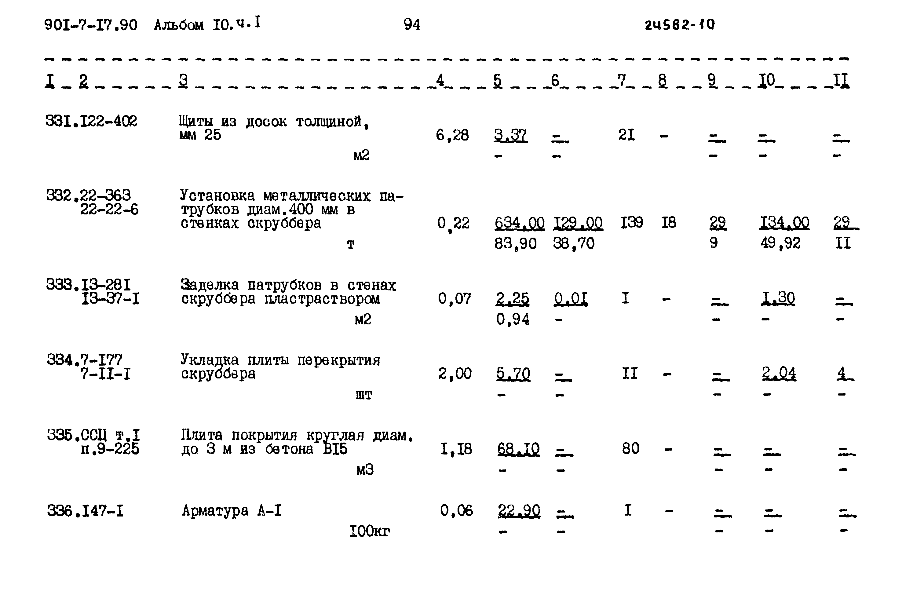 Типовой проект 901-7-17.90