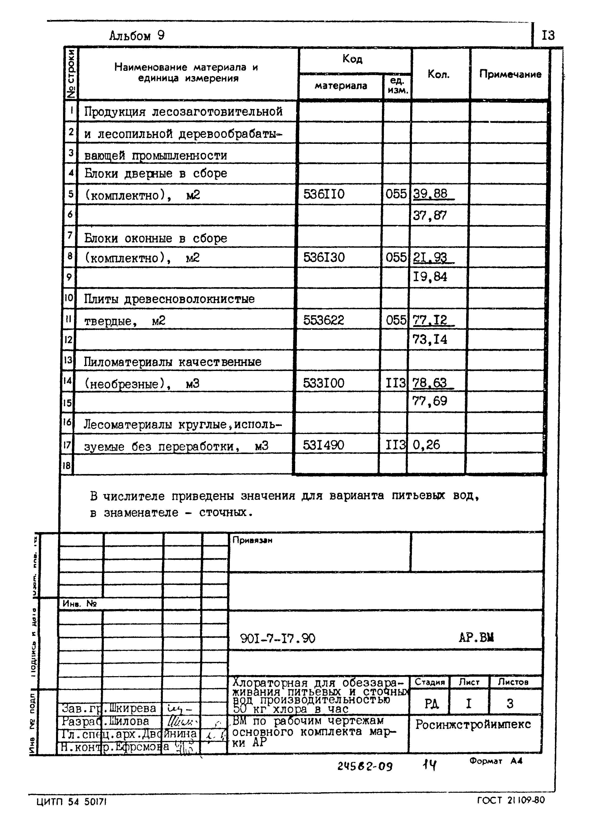 Типовой проект 901-7-17.90