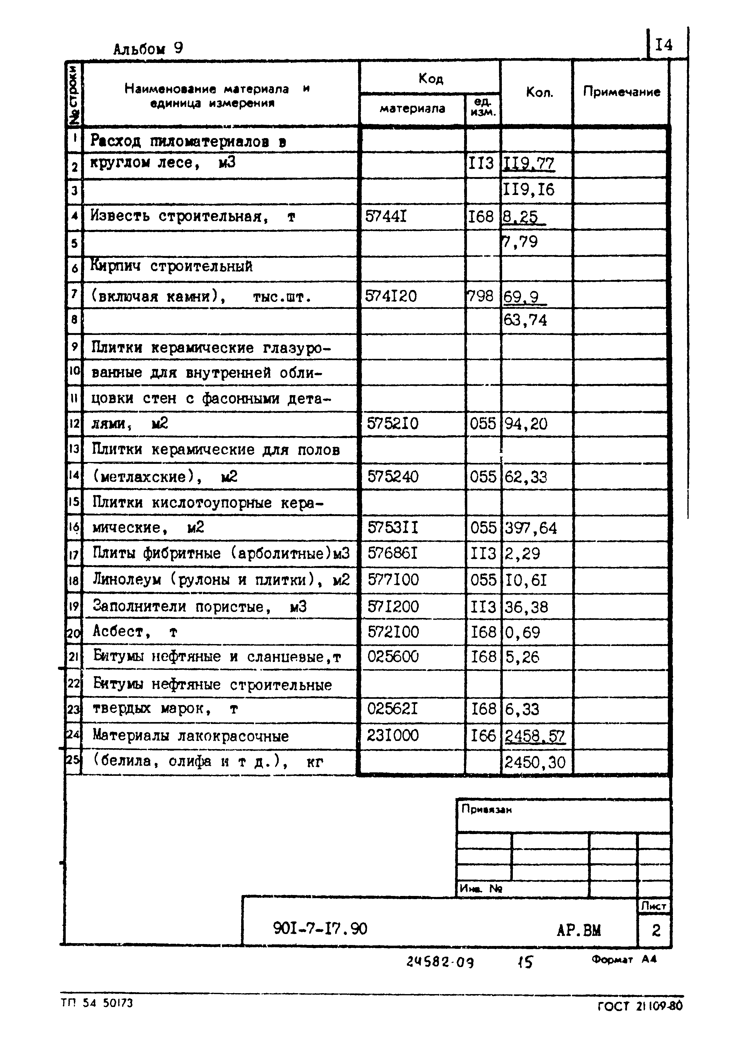 Типовой проект 901-7-17.90