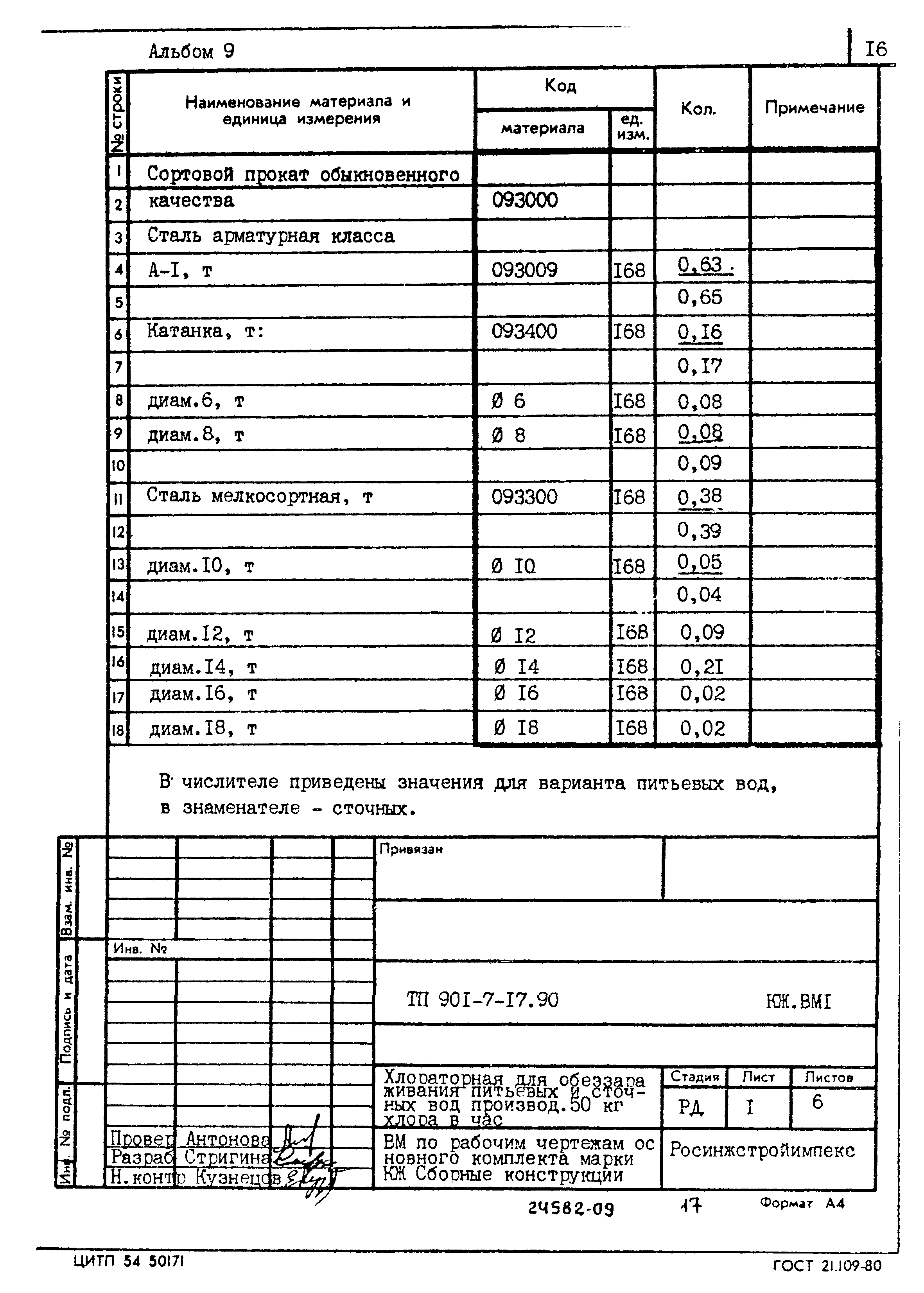 Типовой проект 901-7-17.90