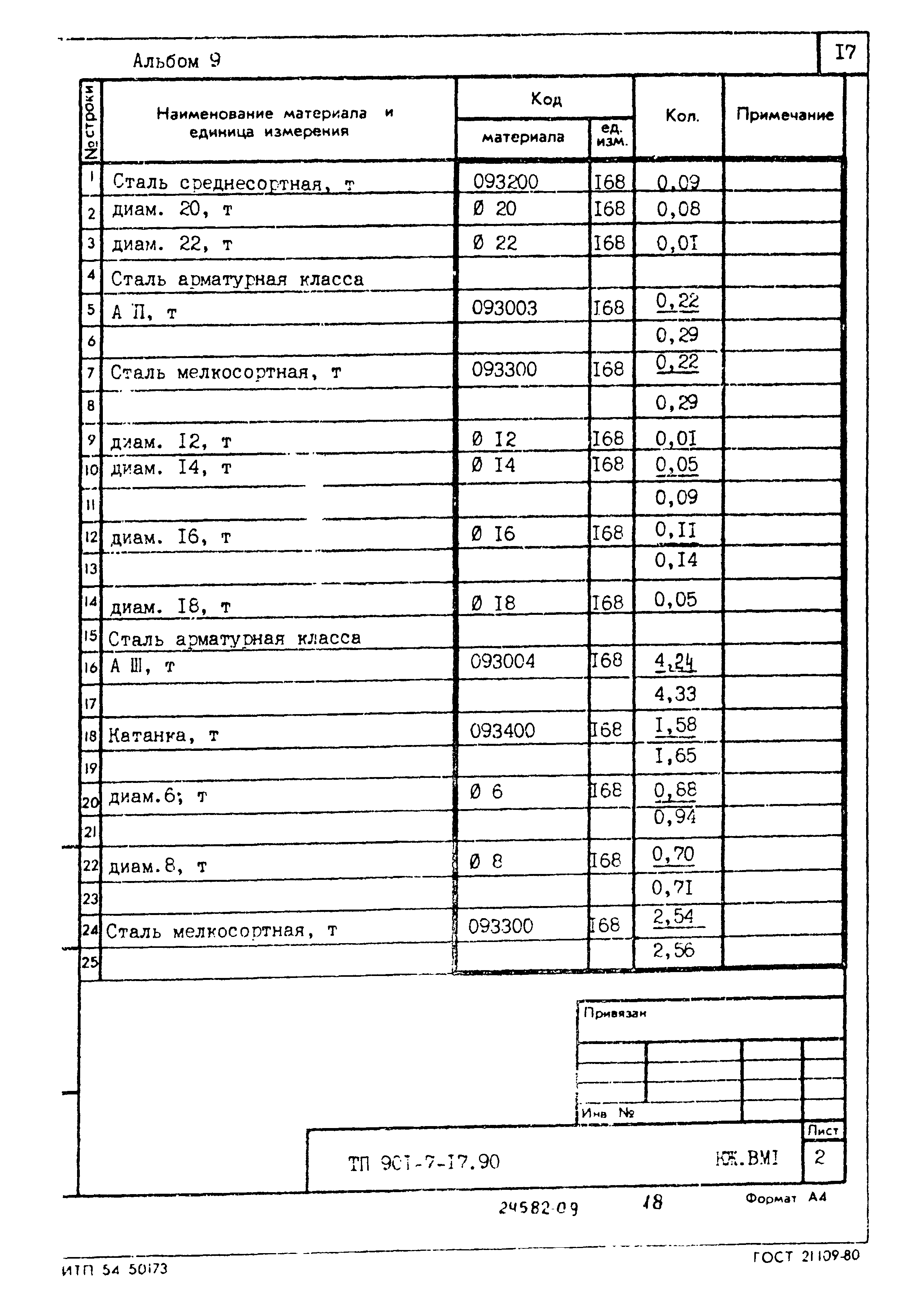 Типовой проект 901-7-17.90