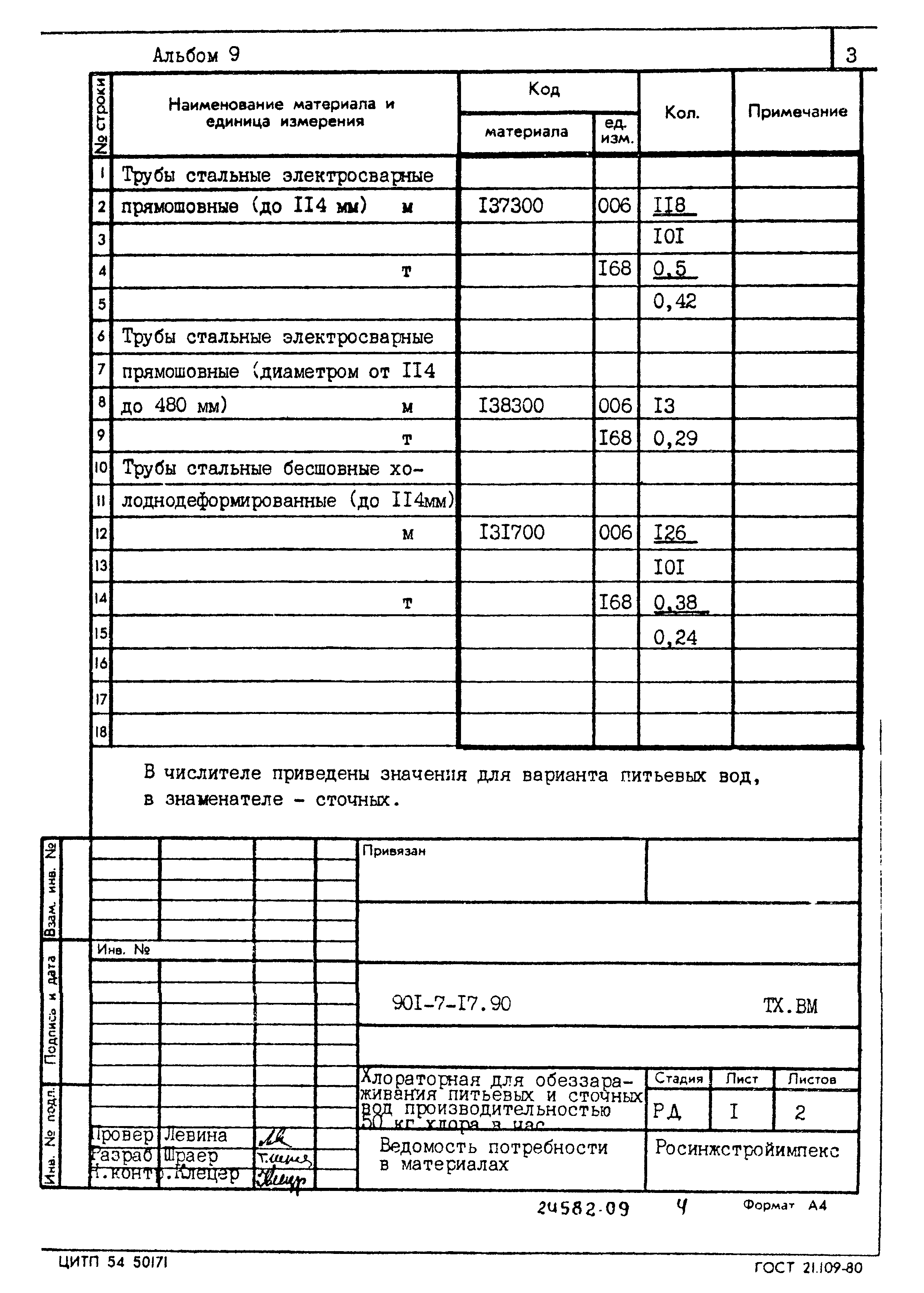 Типовой проект 901-7-17.90