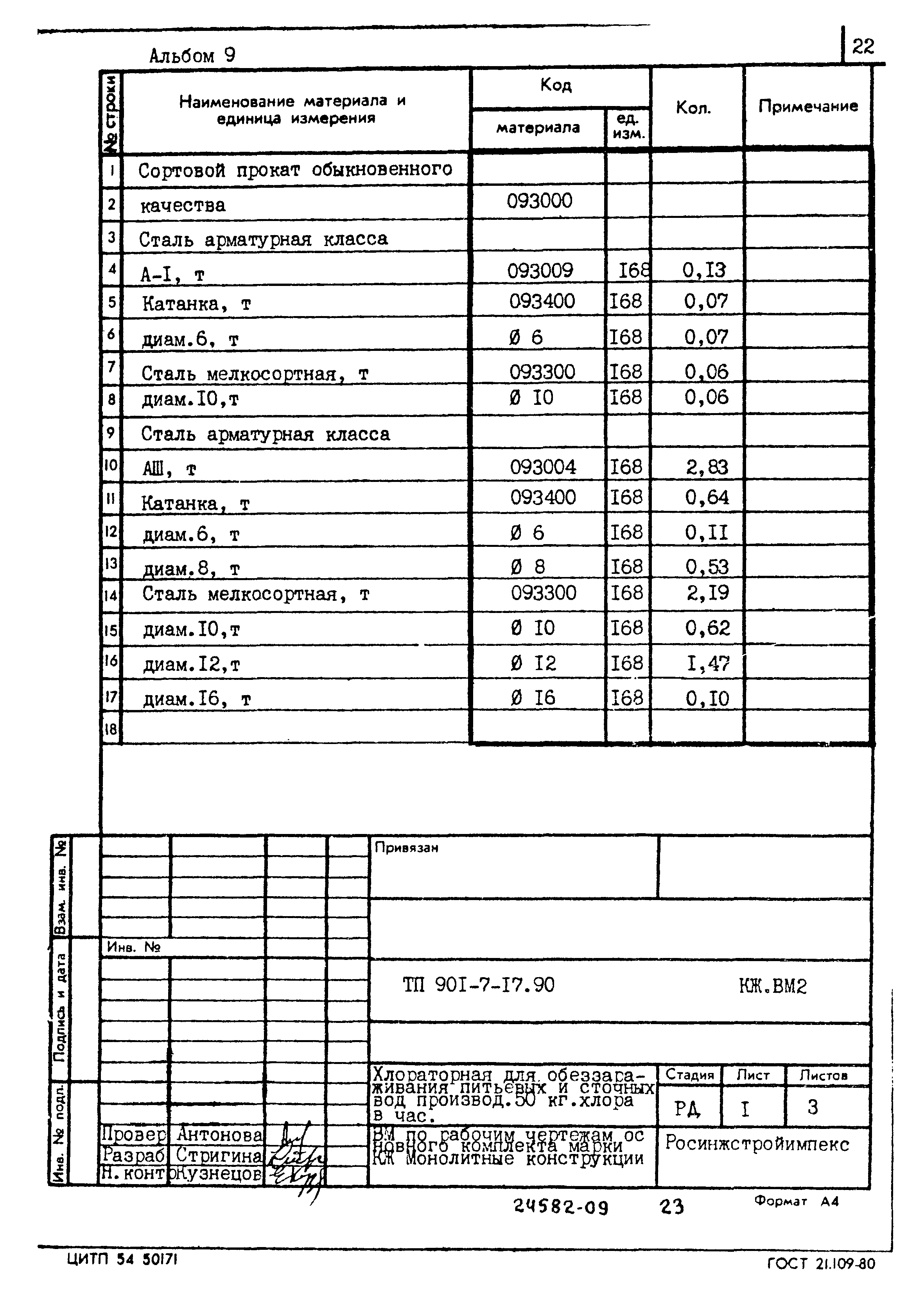 Типовой проект 901-7-17.90