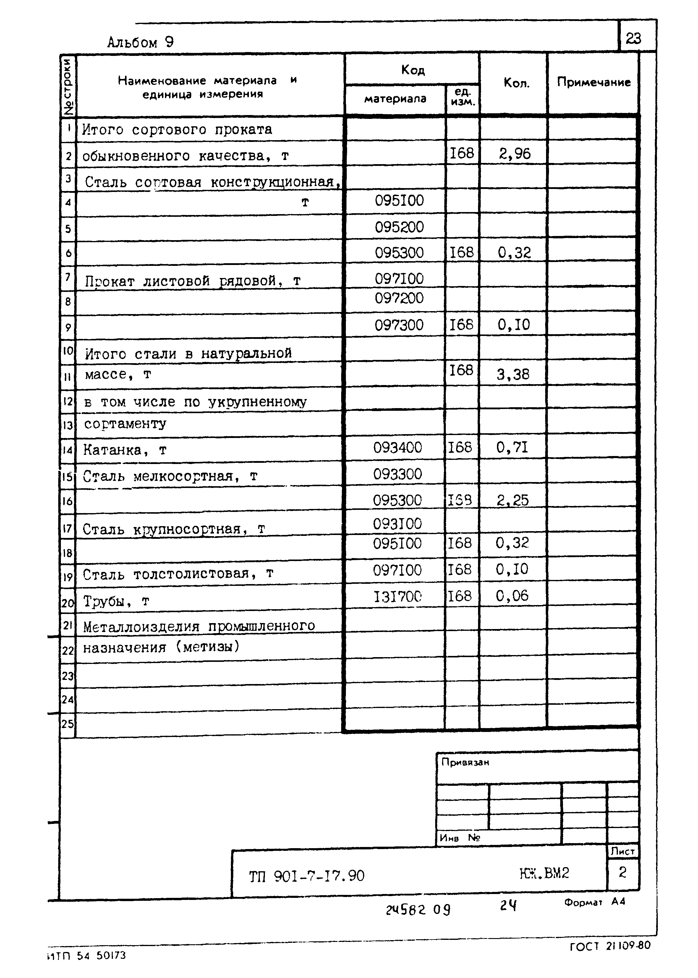 Типовой проект 901-7-17.90