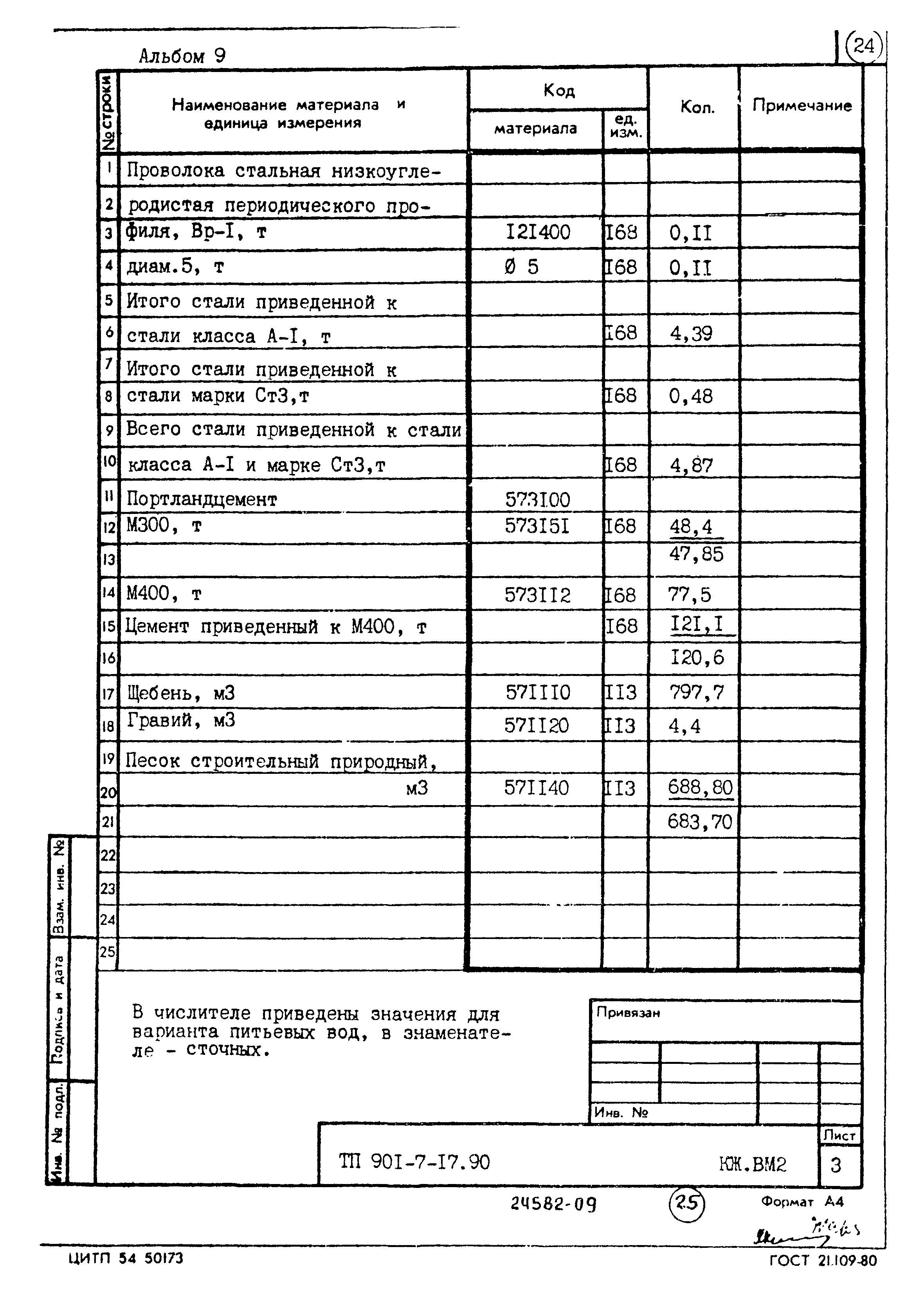 Типовой проект 901-7-17.90