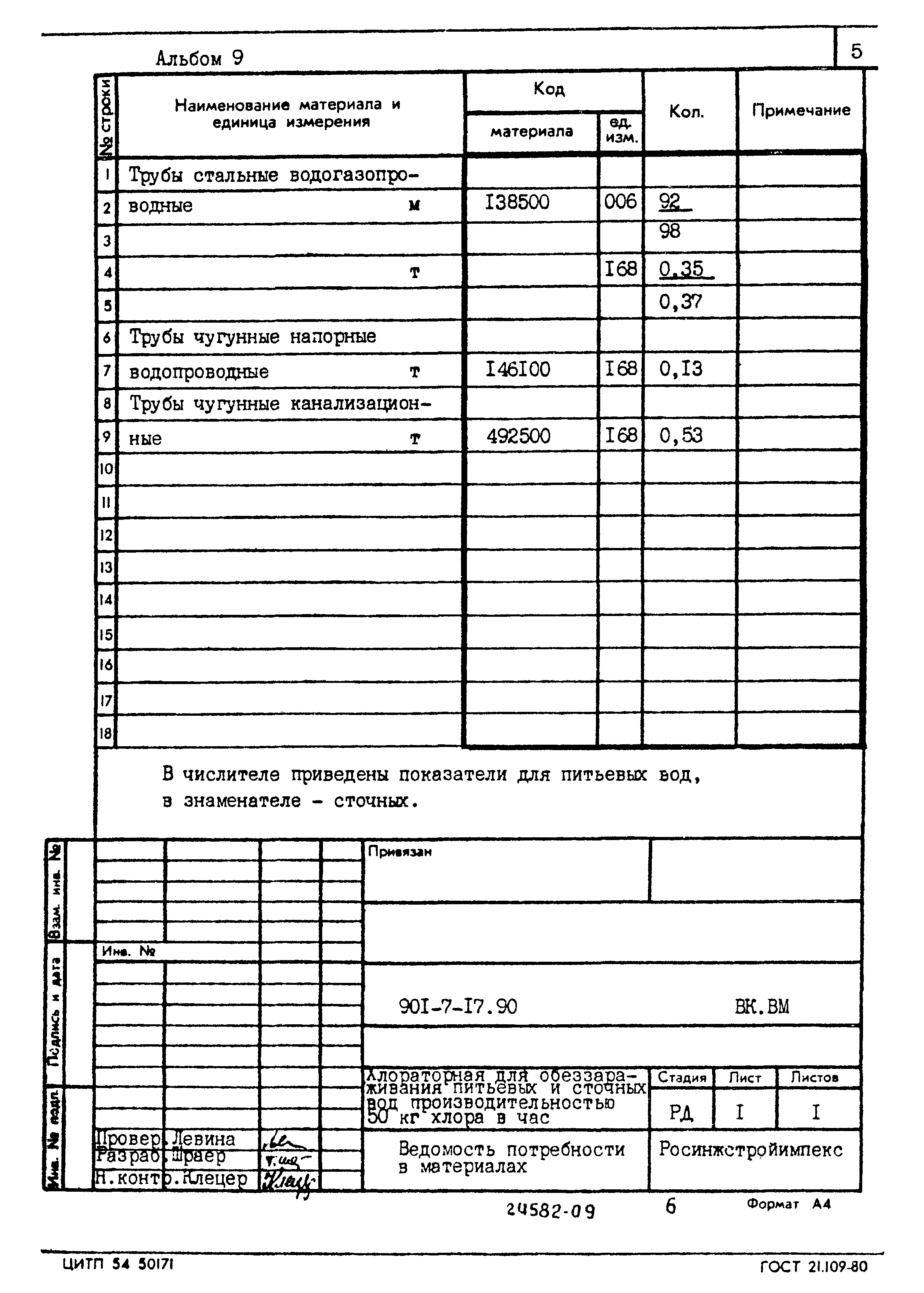 Типовой проект 901-7-17.90