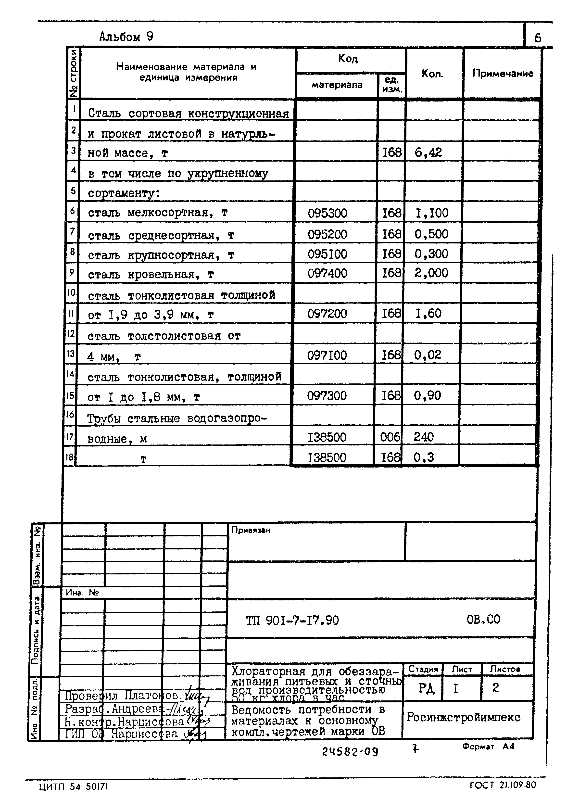 Типовой проект 901-7-17.90
