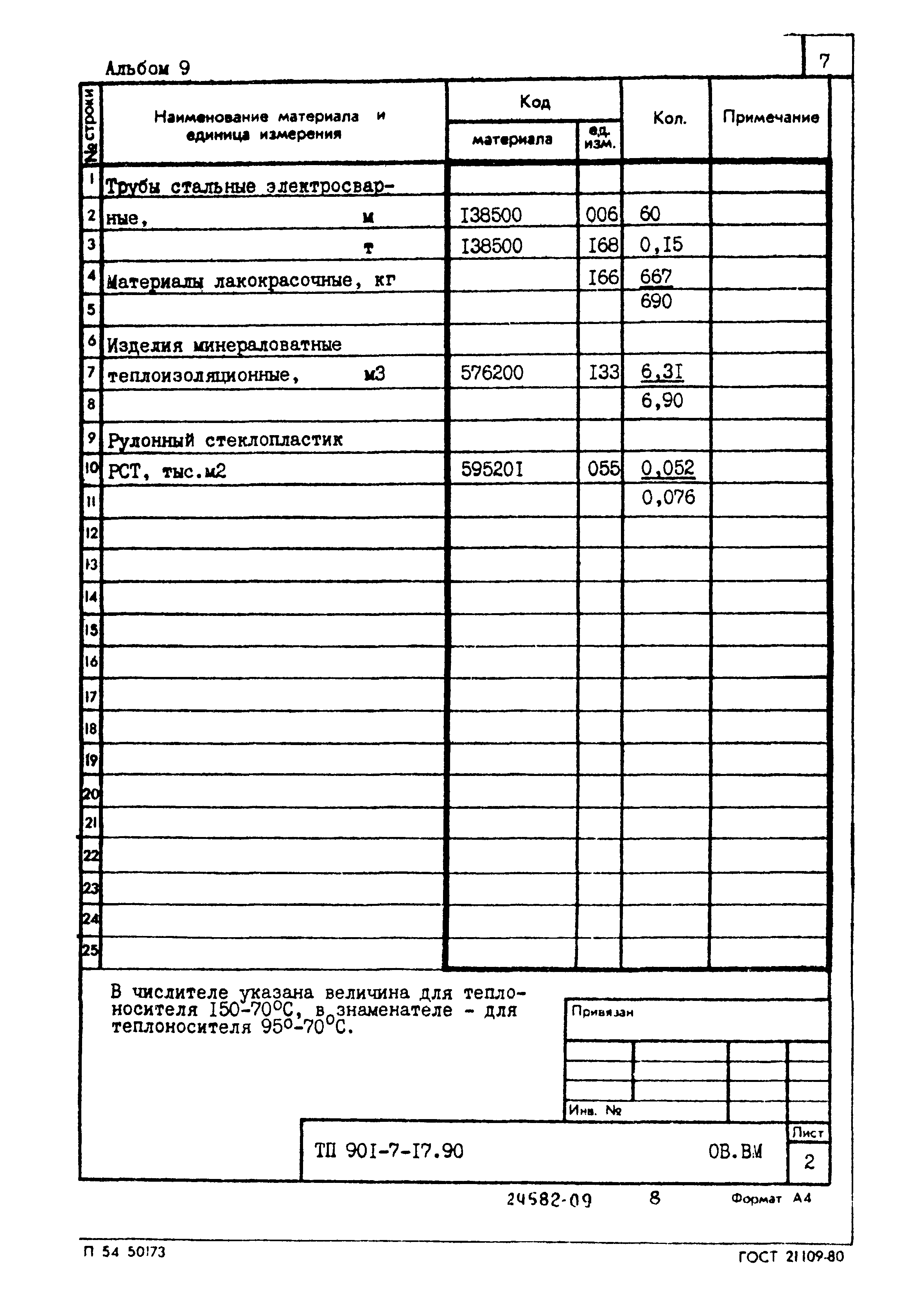Типовой проект 901-7-17.90