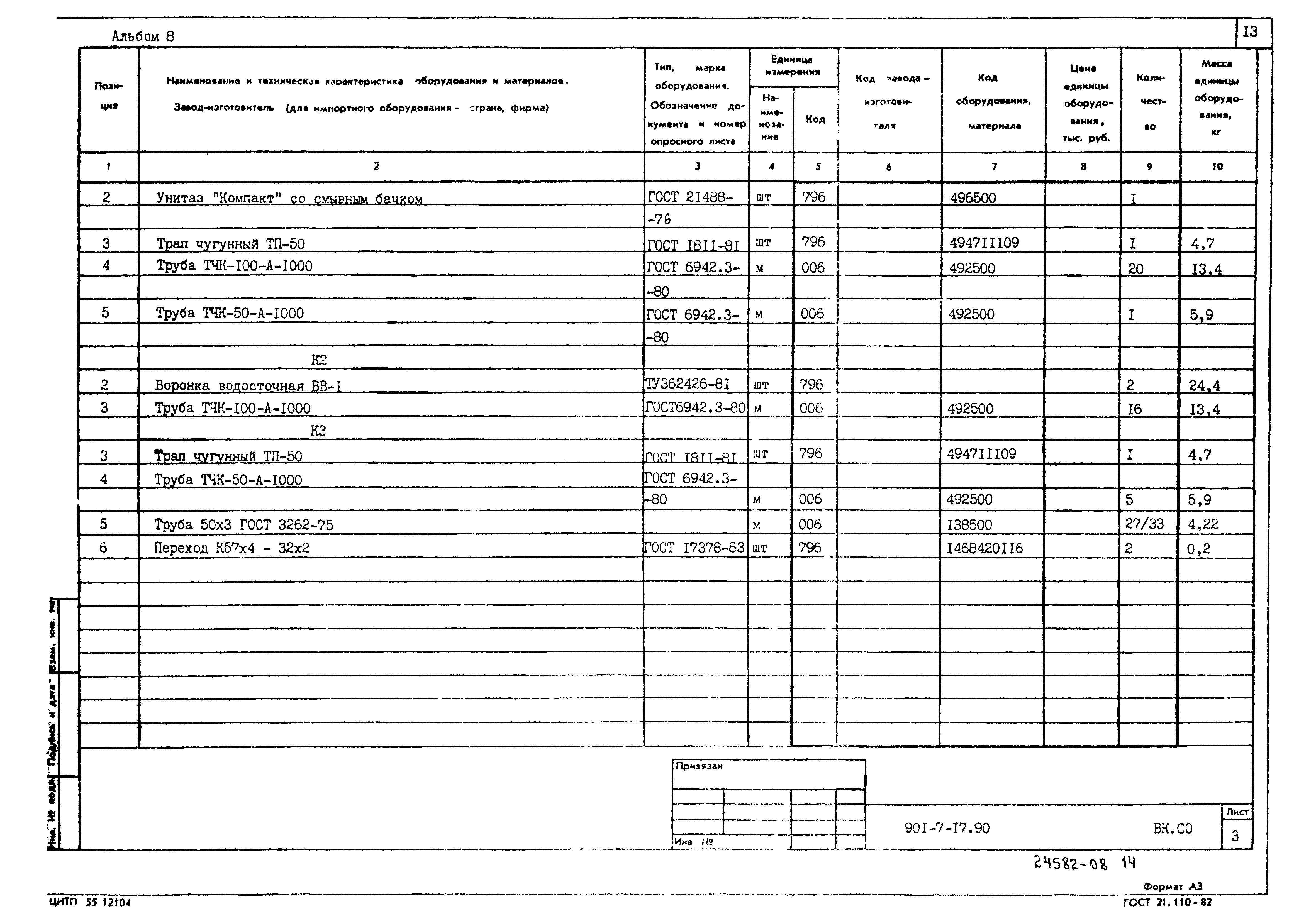 Типовой проект 901-7-17.90