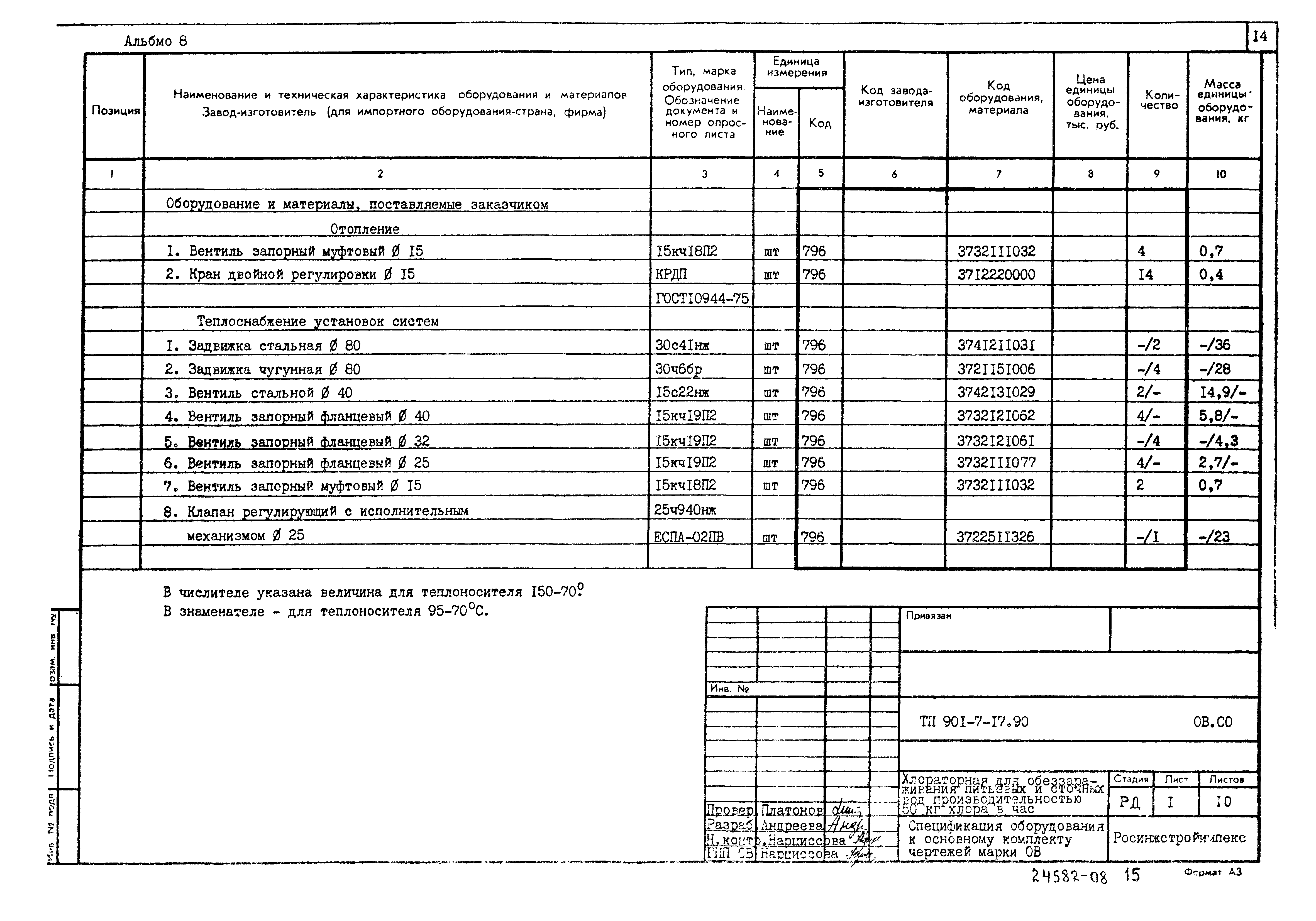Типовой проект 901-7-17.90
