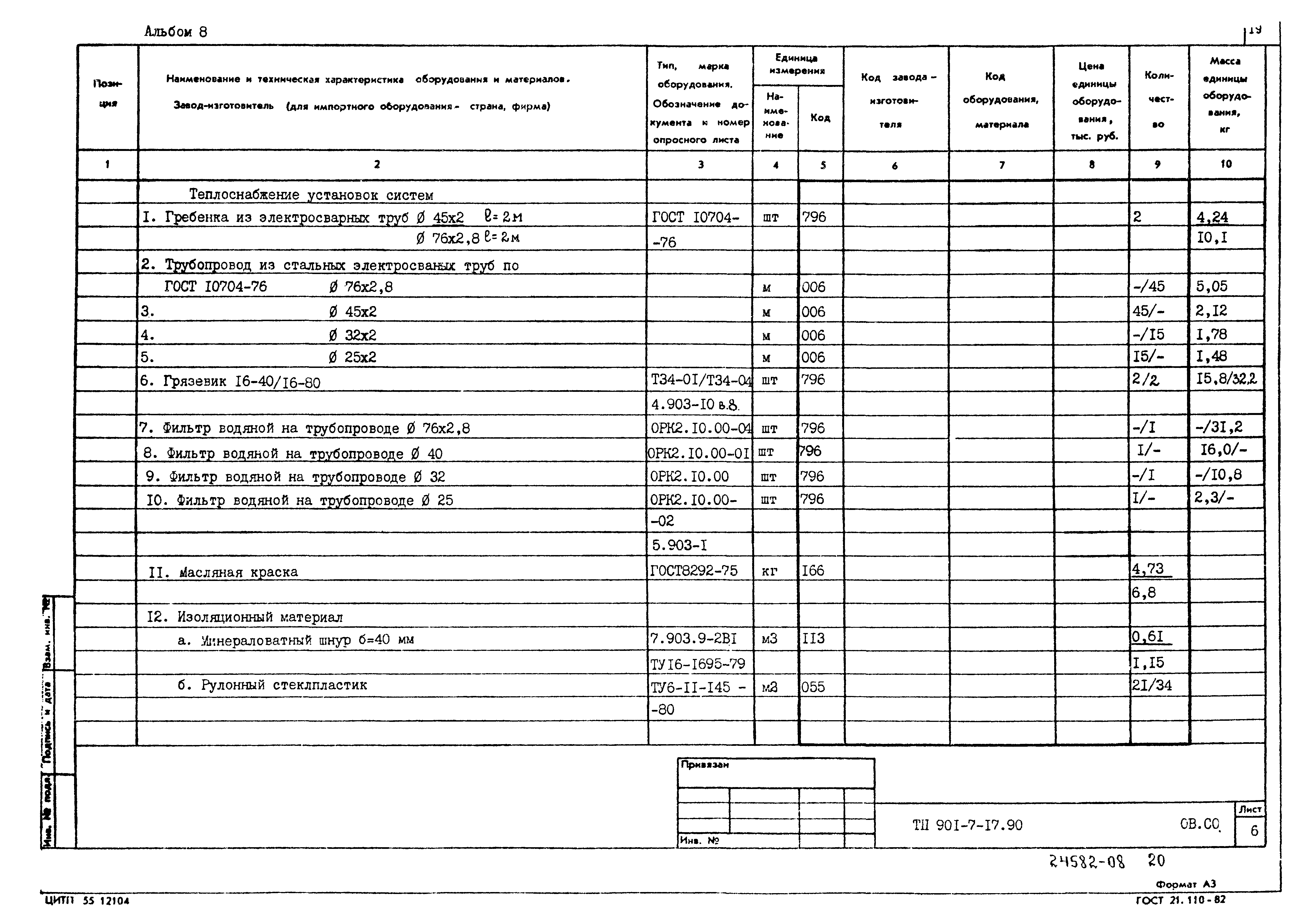 Типовой проект 901-7-17.90