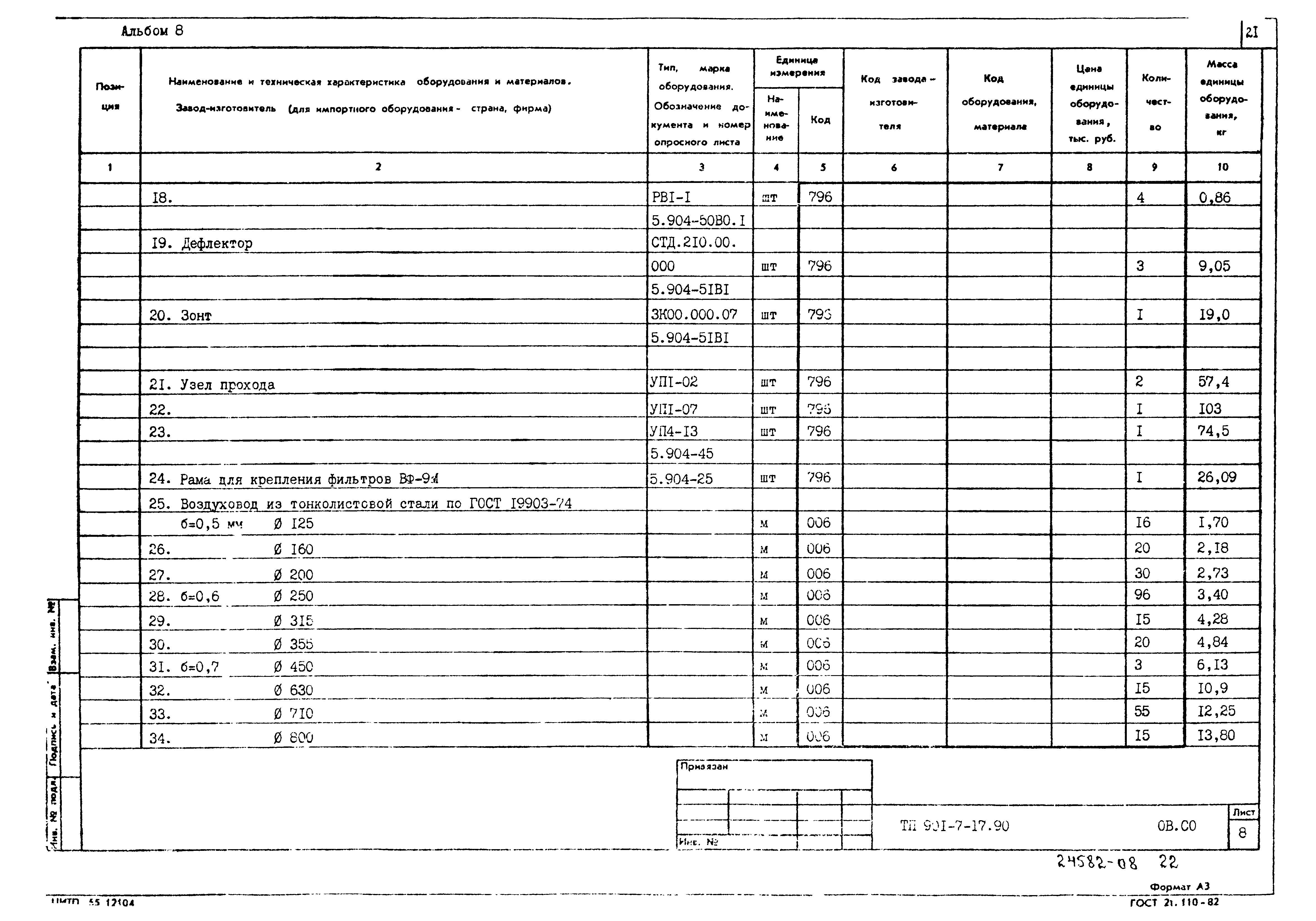 Типовой проект 901-7-17.90