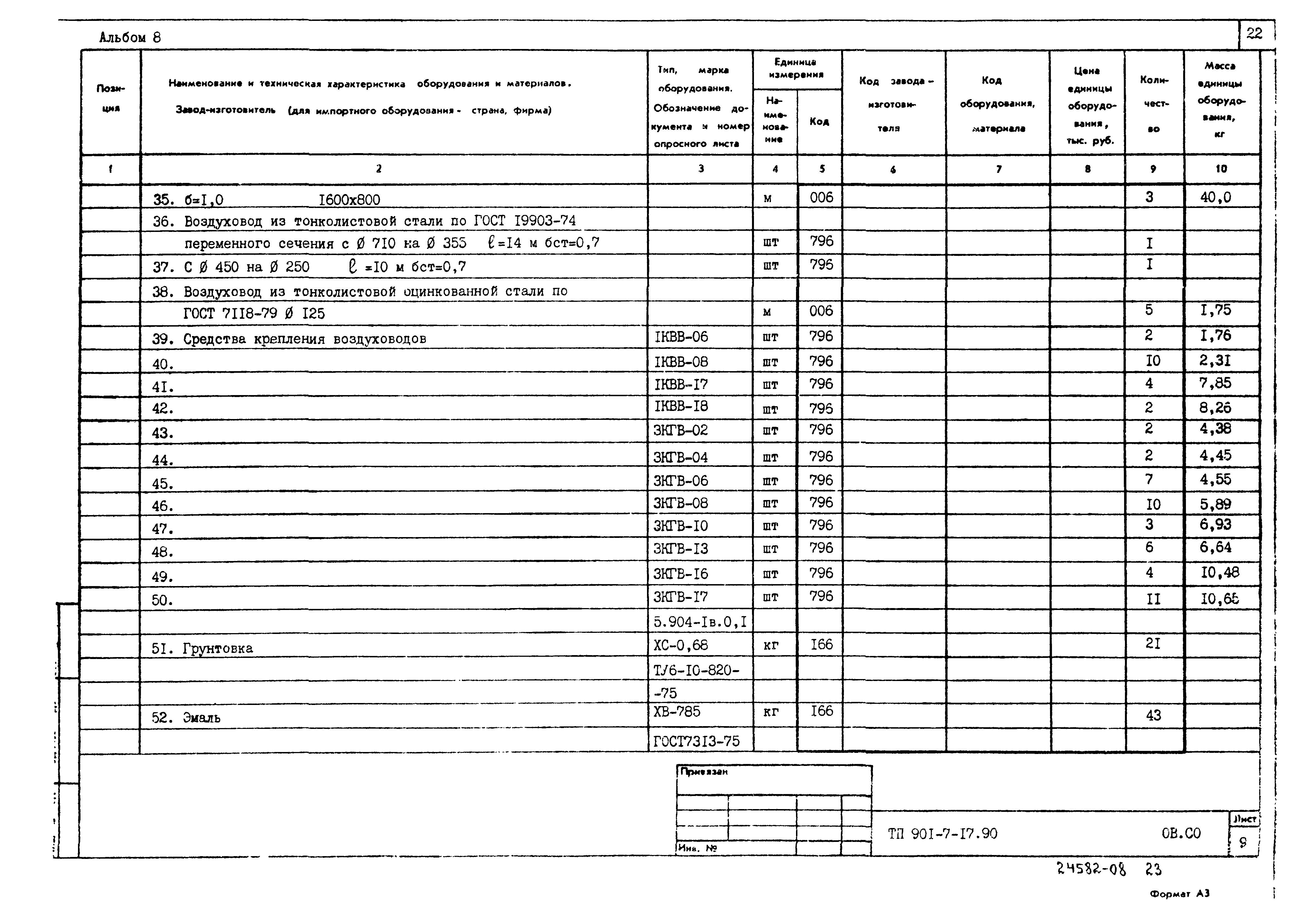 Типовой проект 901-7-17.90