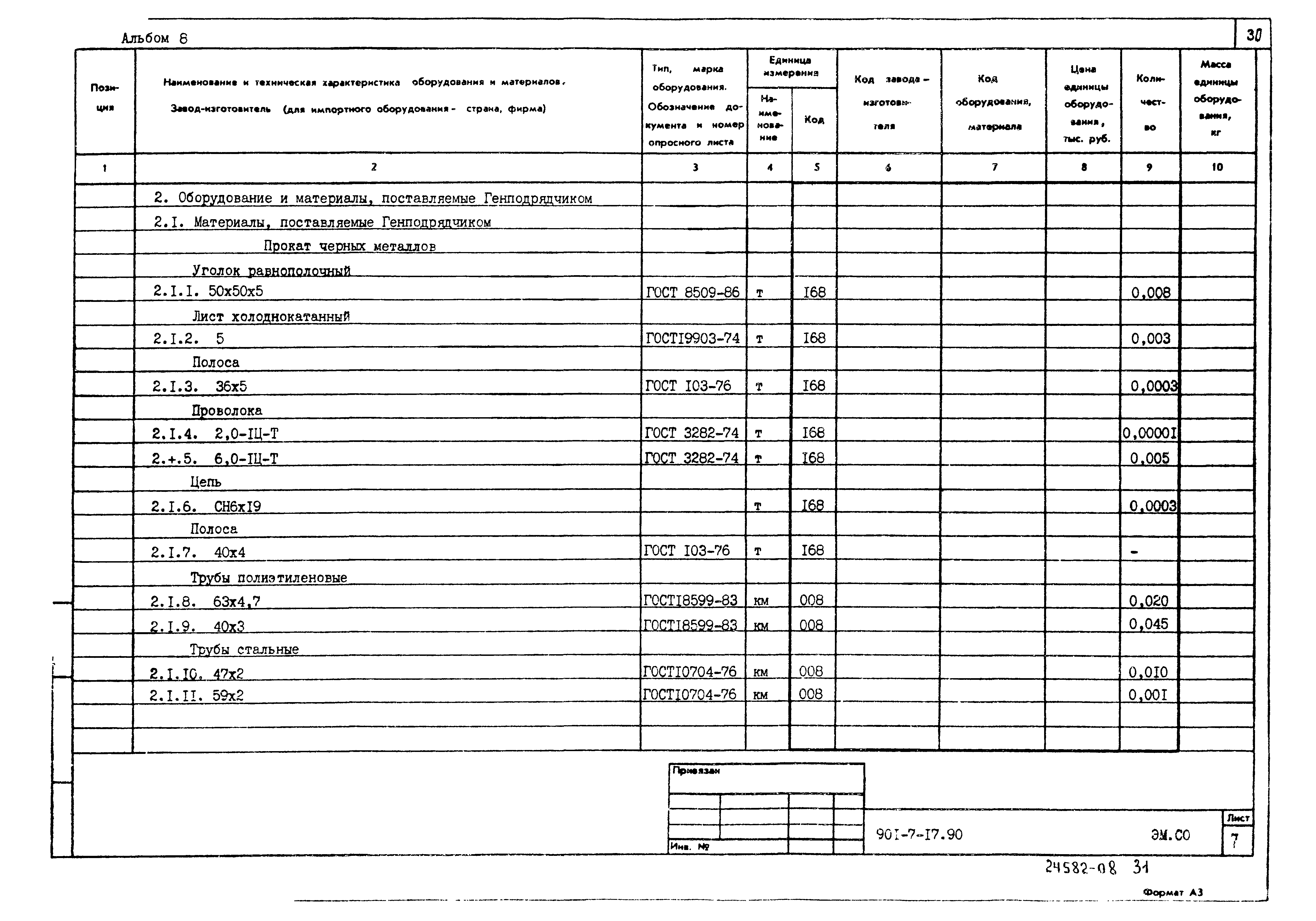 Типовой проект 901-7-17.90