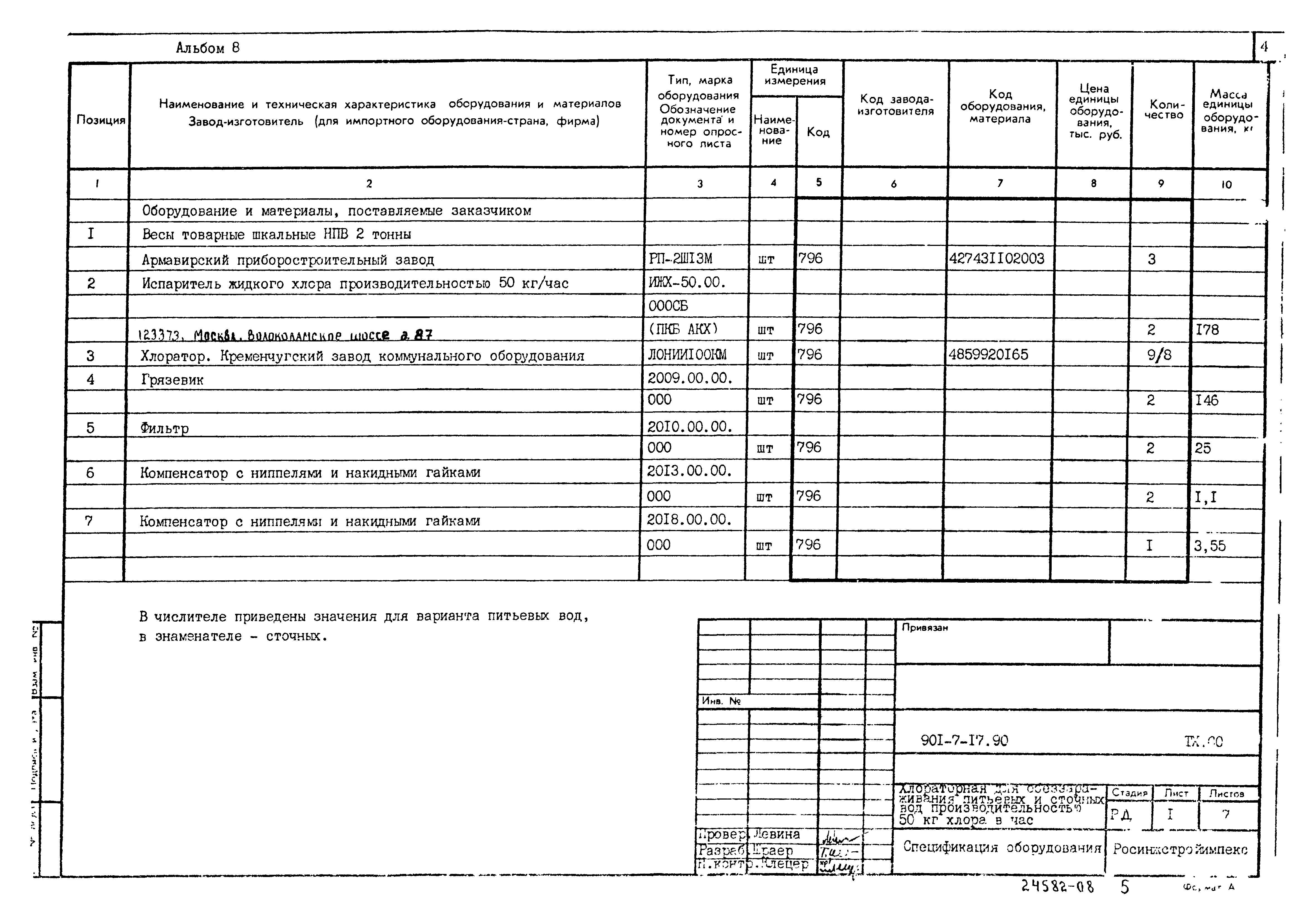 Типовой проект 901-7-17.90