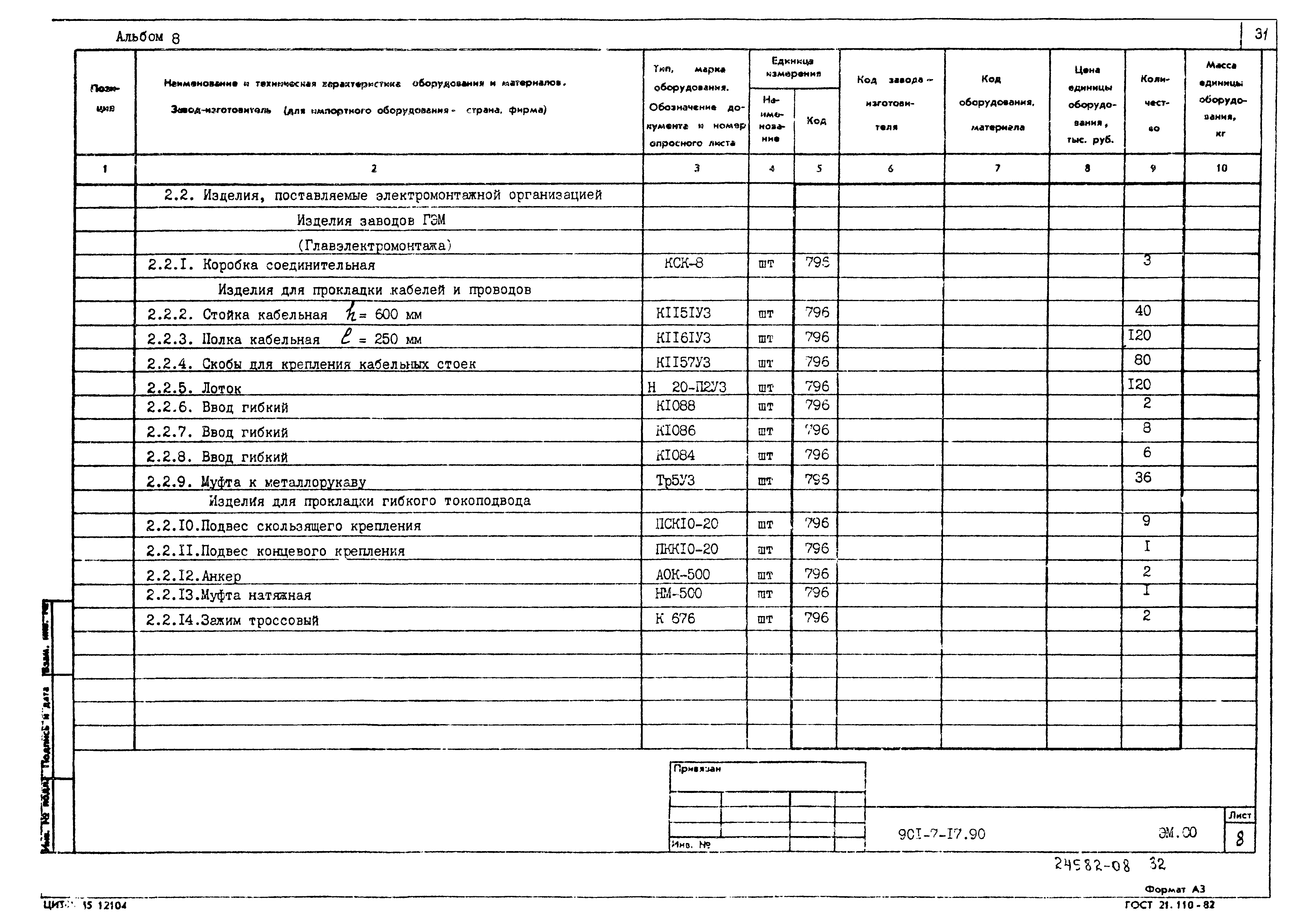 Типовой проект 901-7-17.90