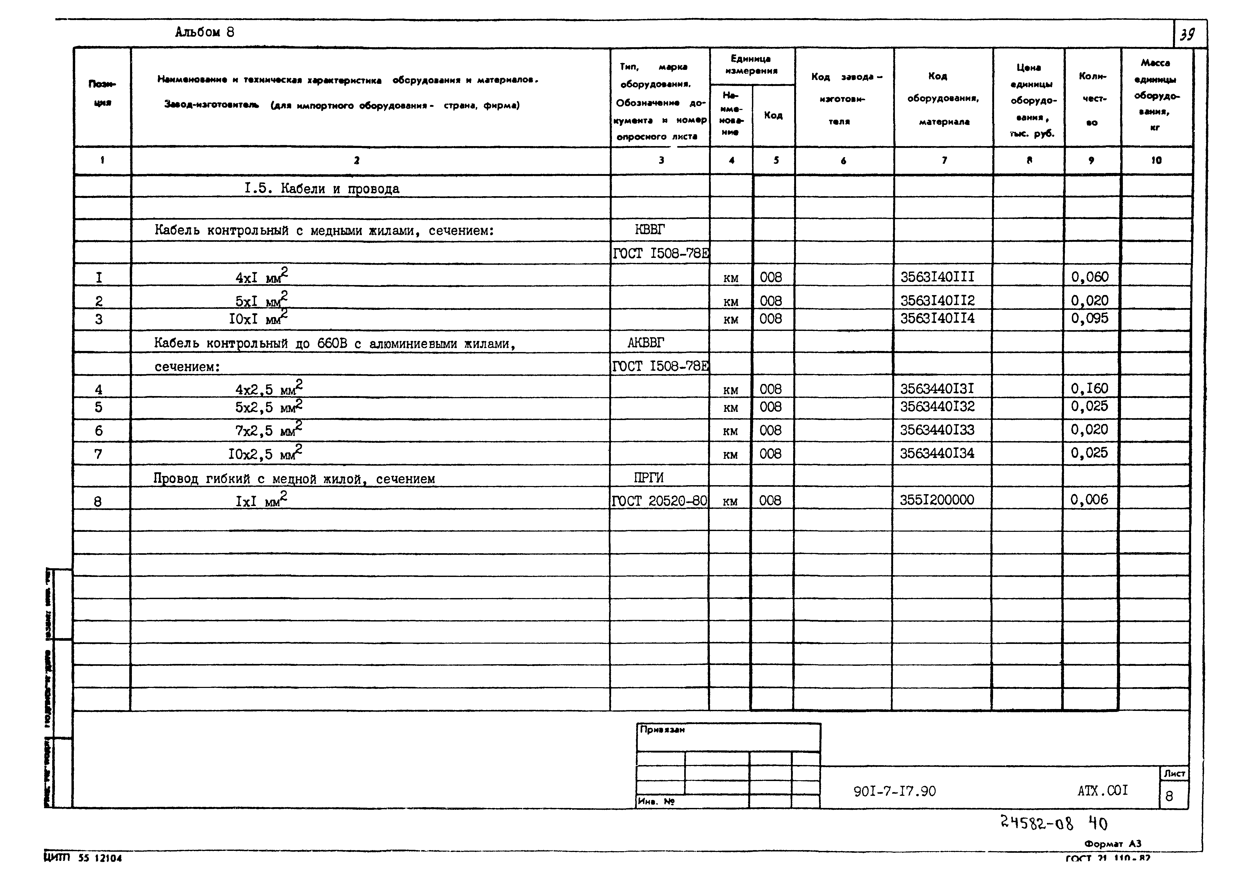 Типовой проект 901-7-17.90