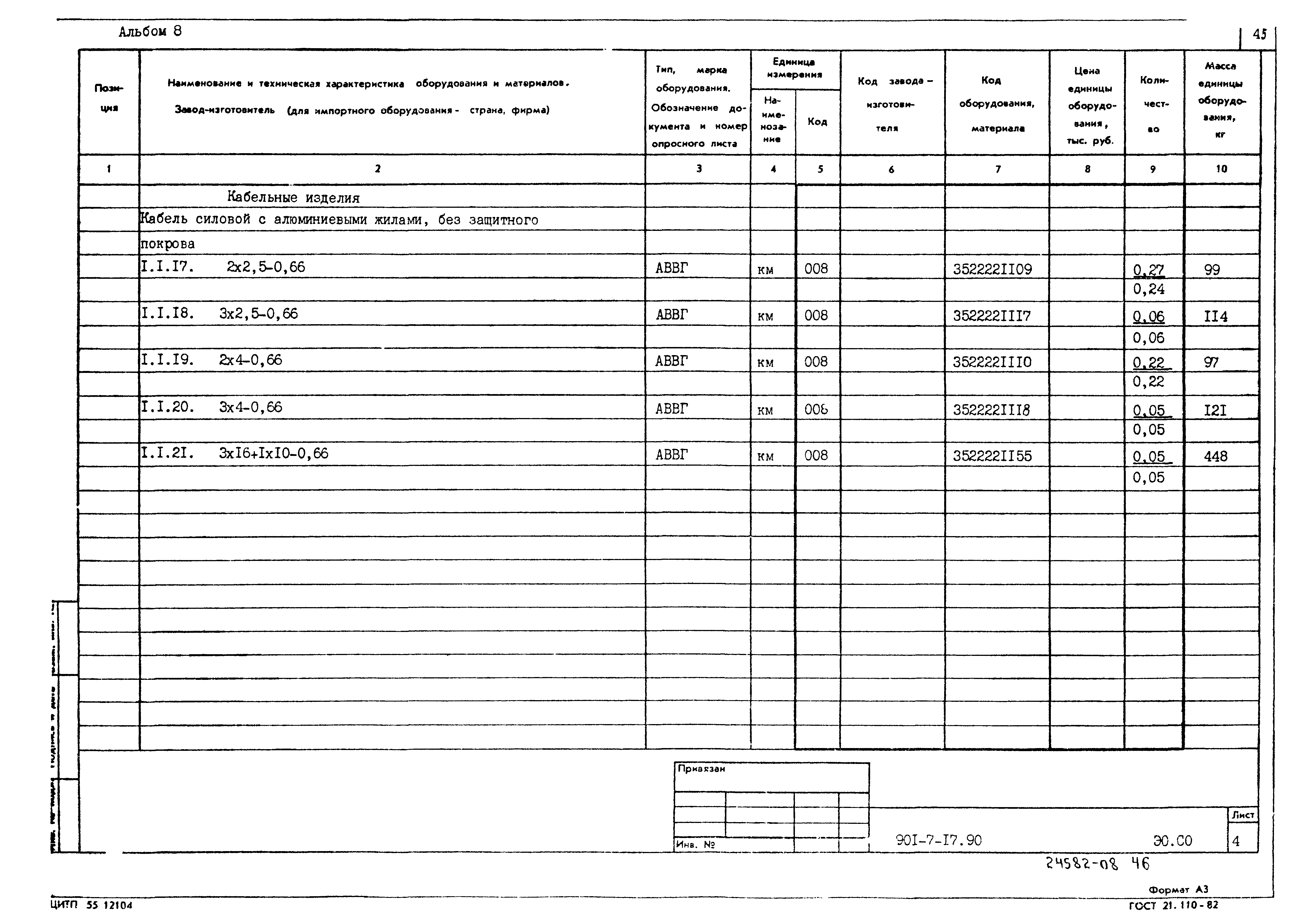 Типовой проект 901-7-17.90
