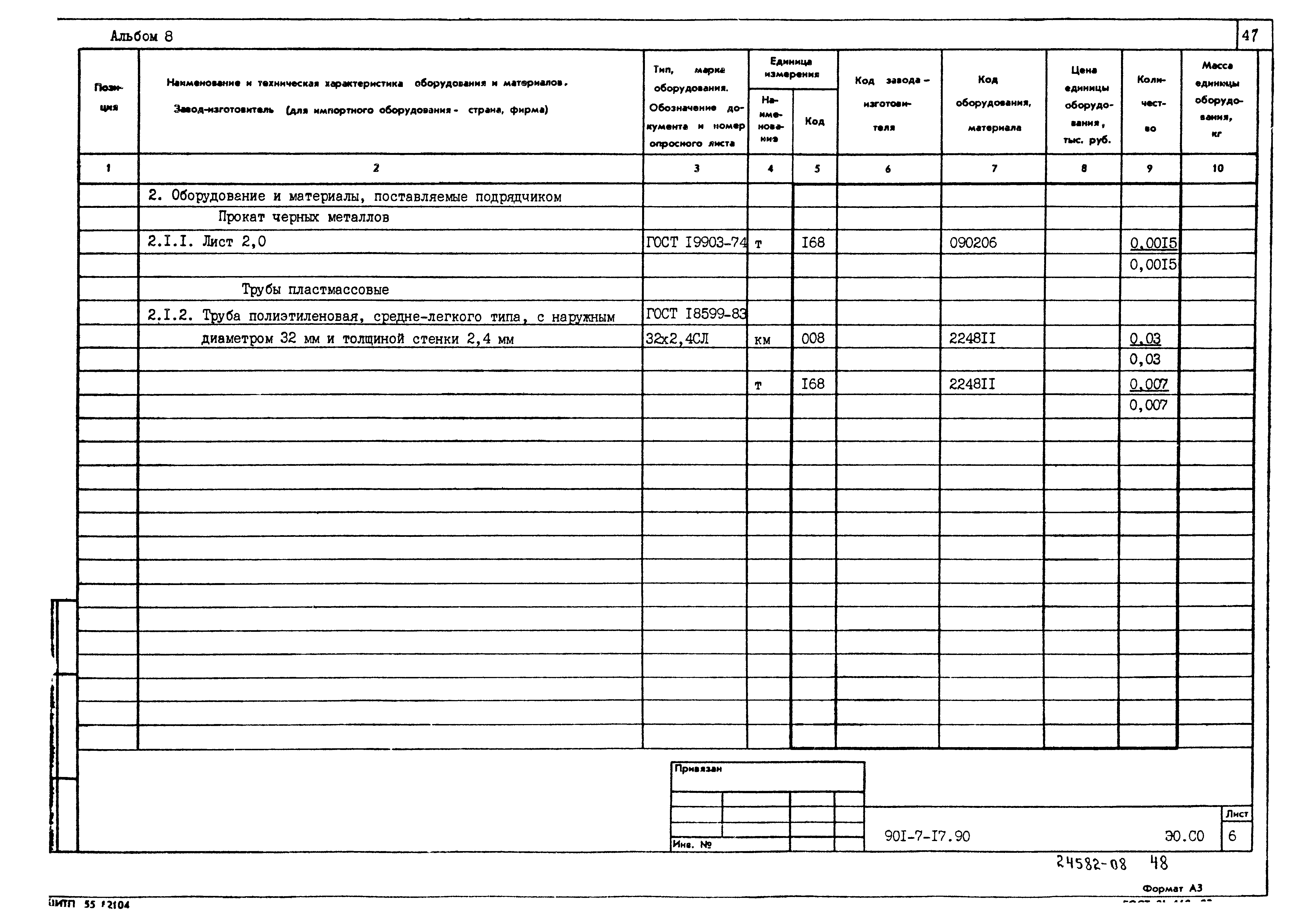 Типовой проект 901-7-17.90