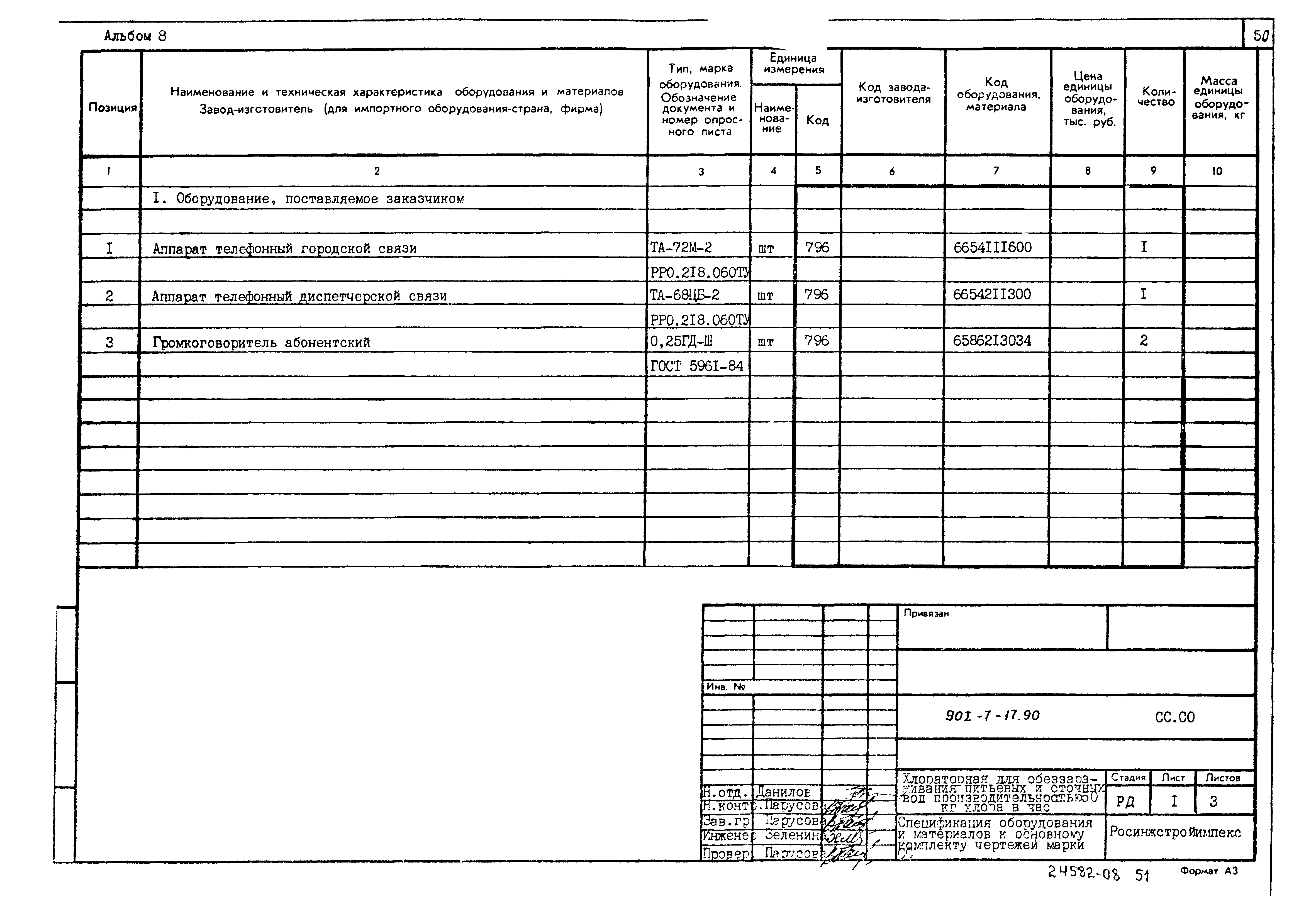 Типовой проект 901-7-17.90
