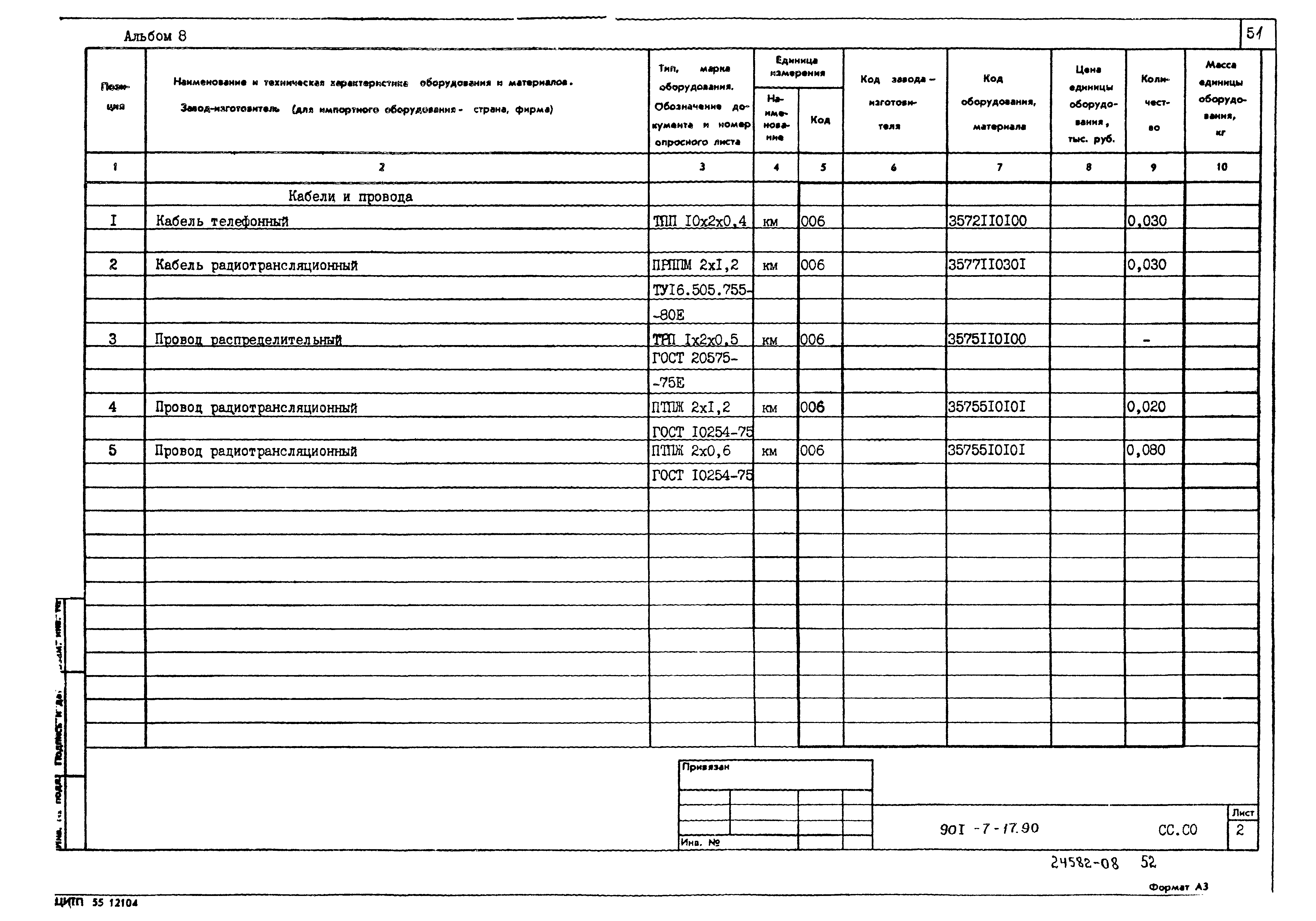 Типовой проект 901-7-17.90