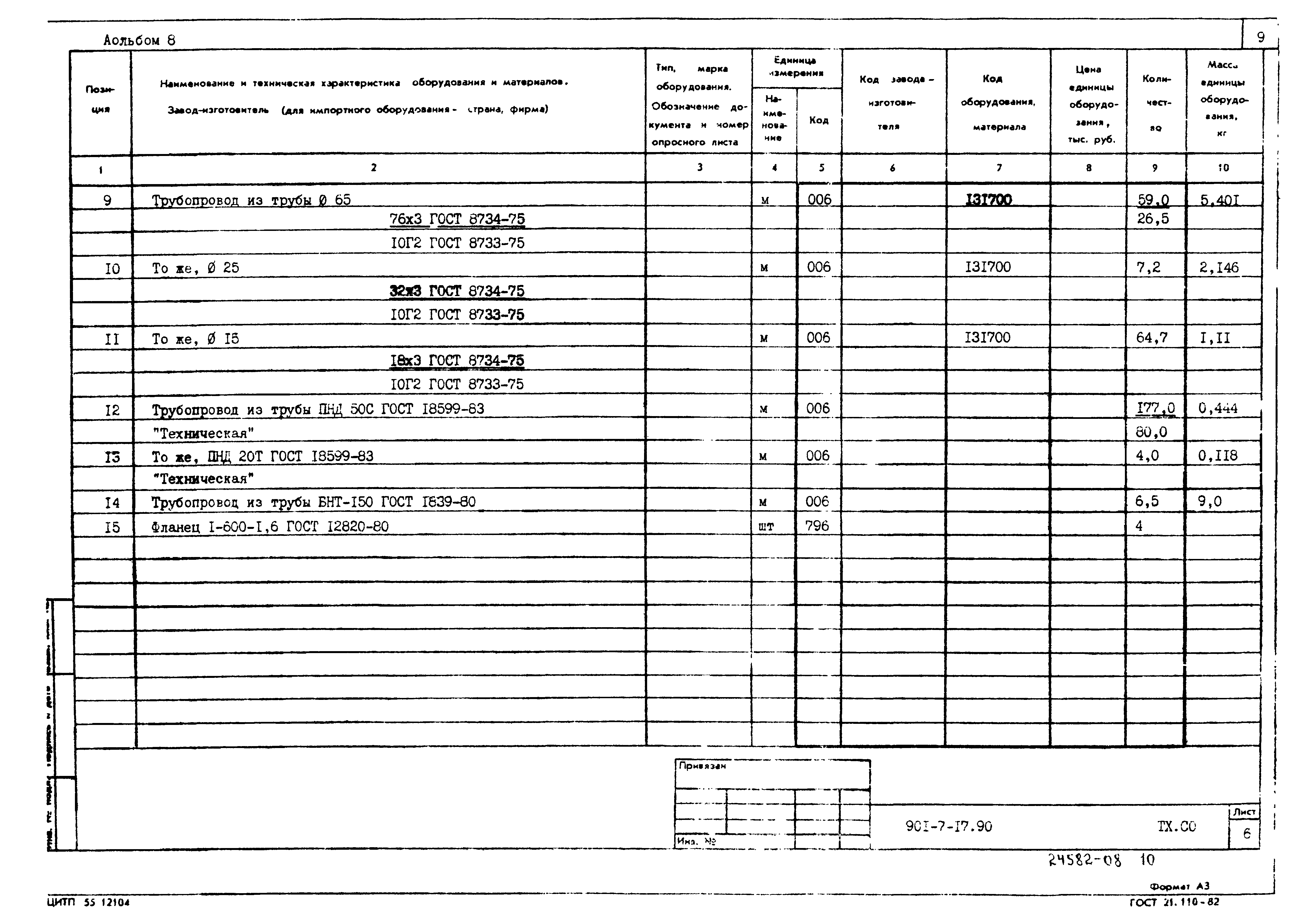 Типовой проект 901-7-17.90
