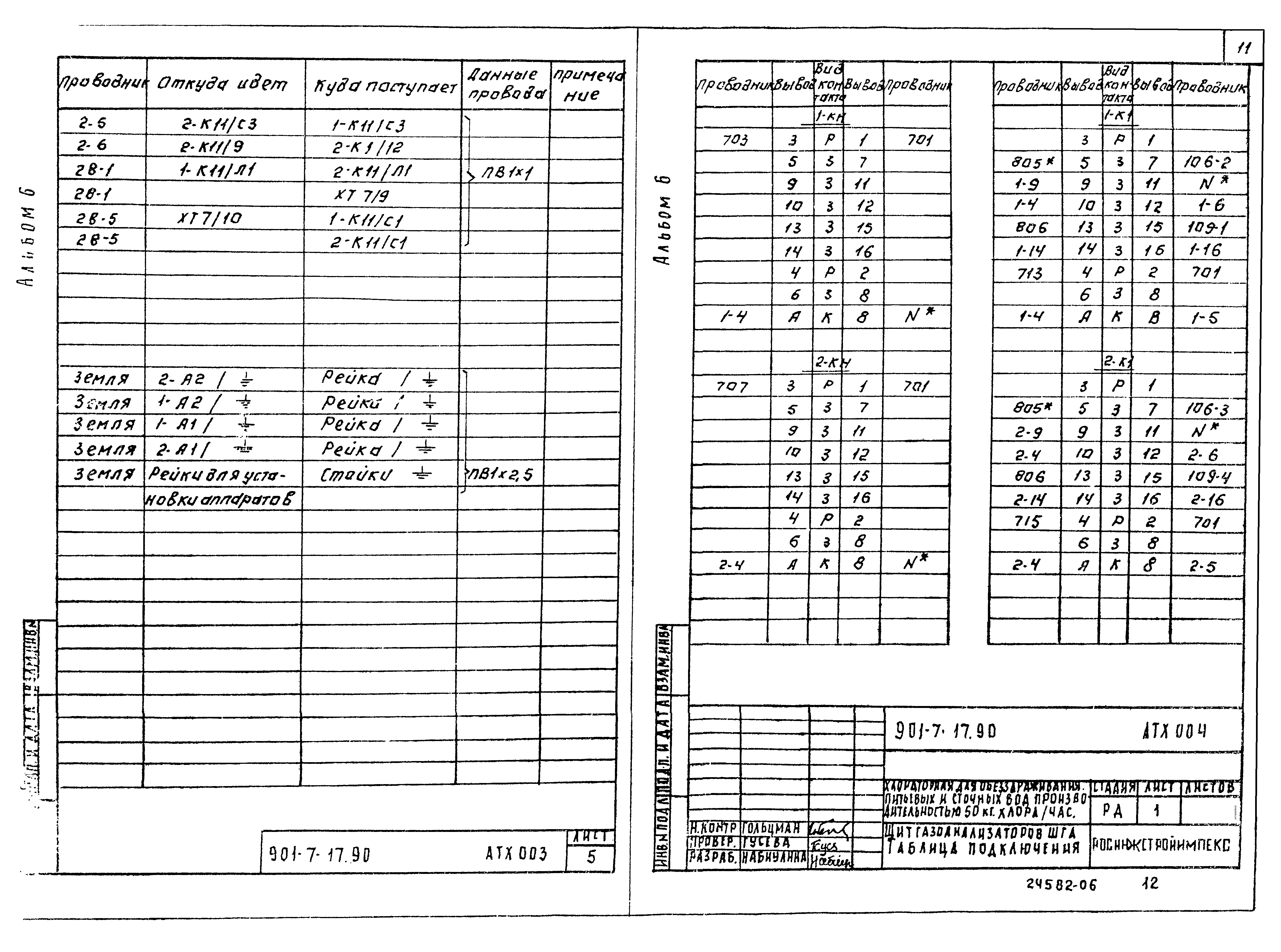 Типовой проект 901-7-17.90