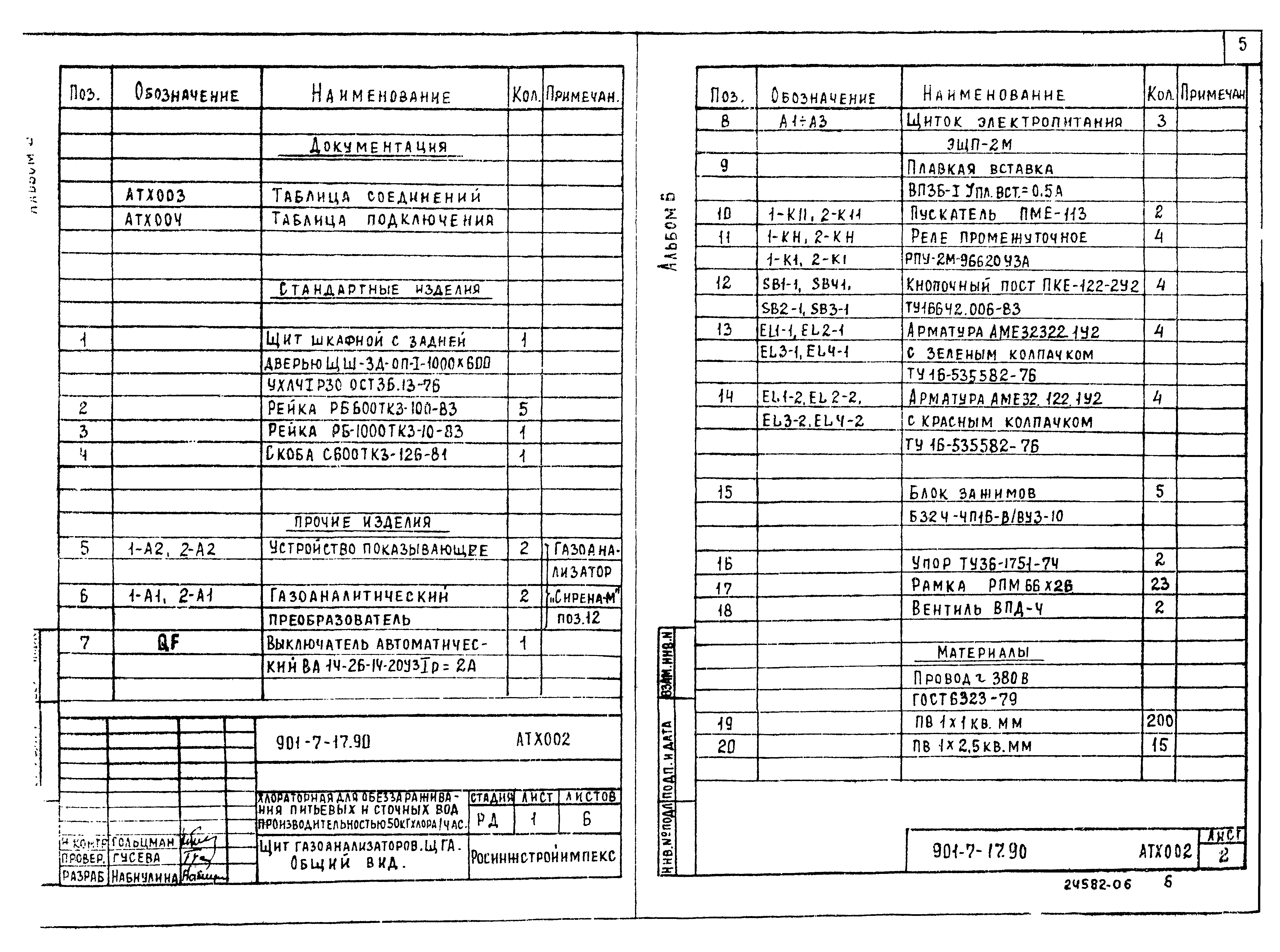 Типовой проект 901-7-17.90