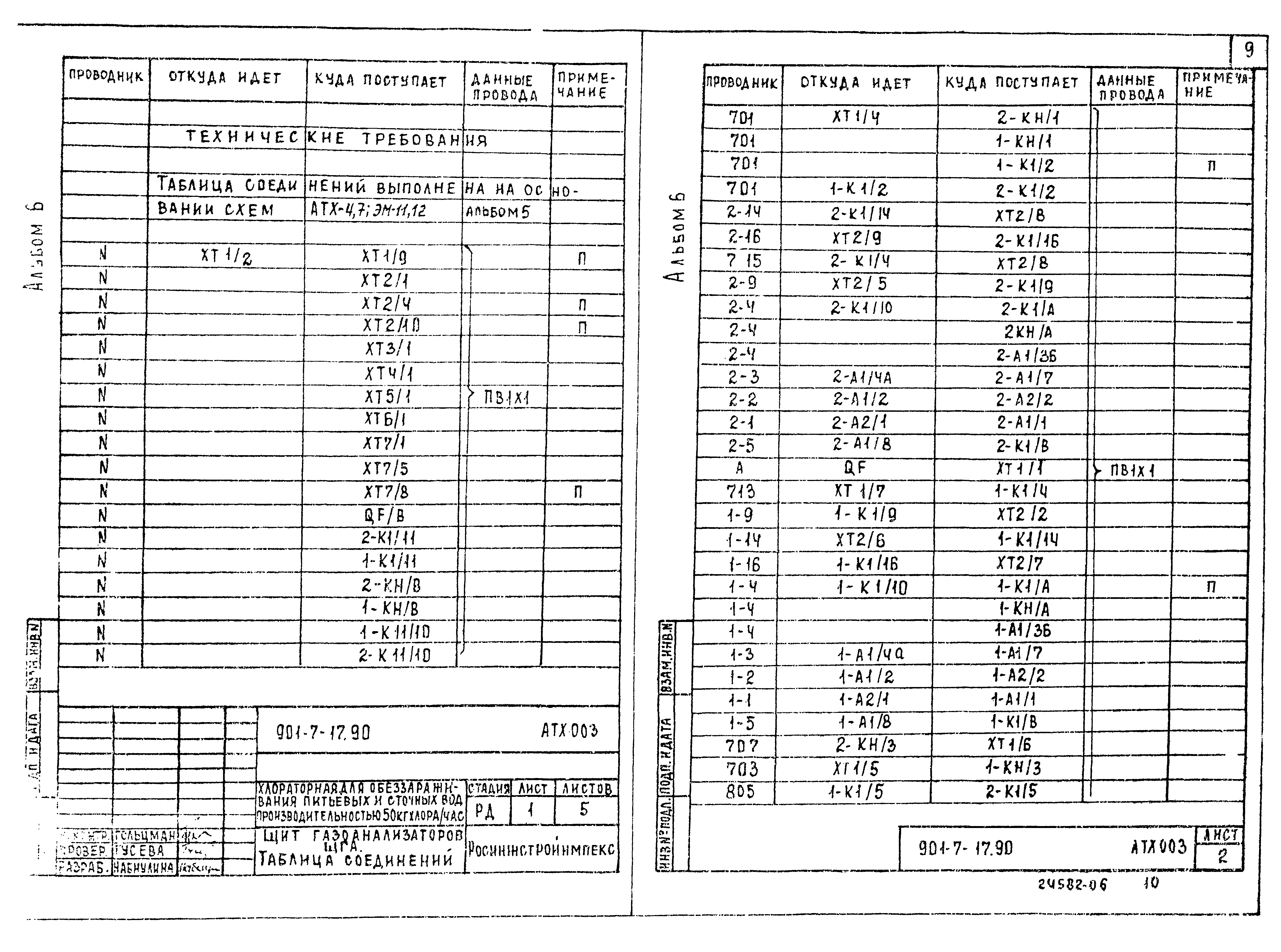 Типовой проект 901-7-17.90