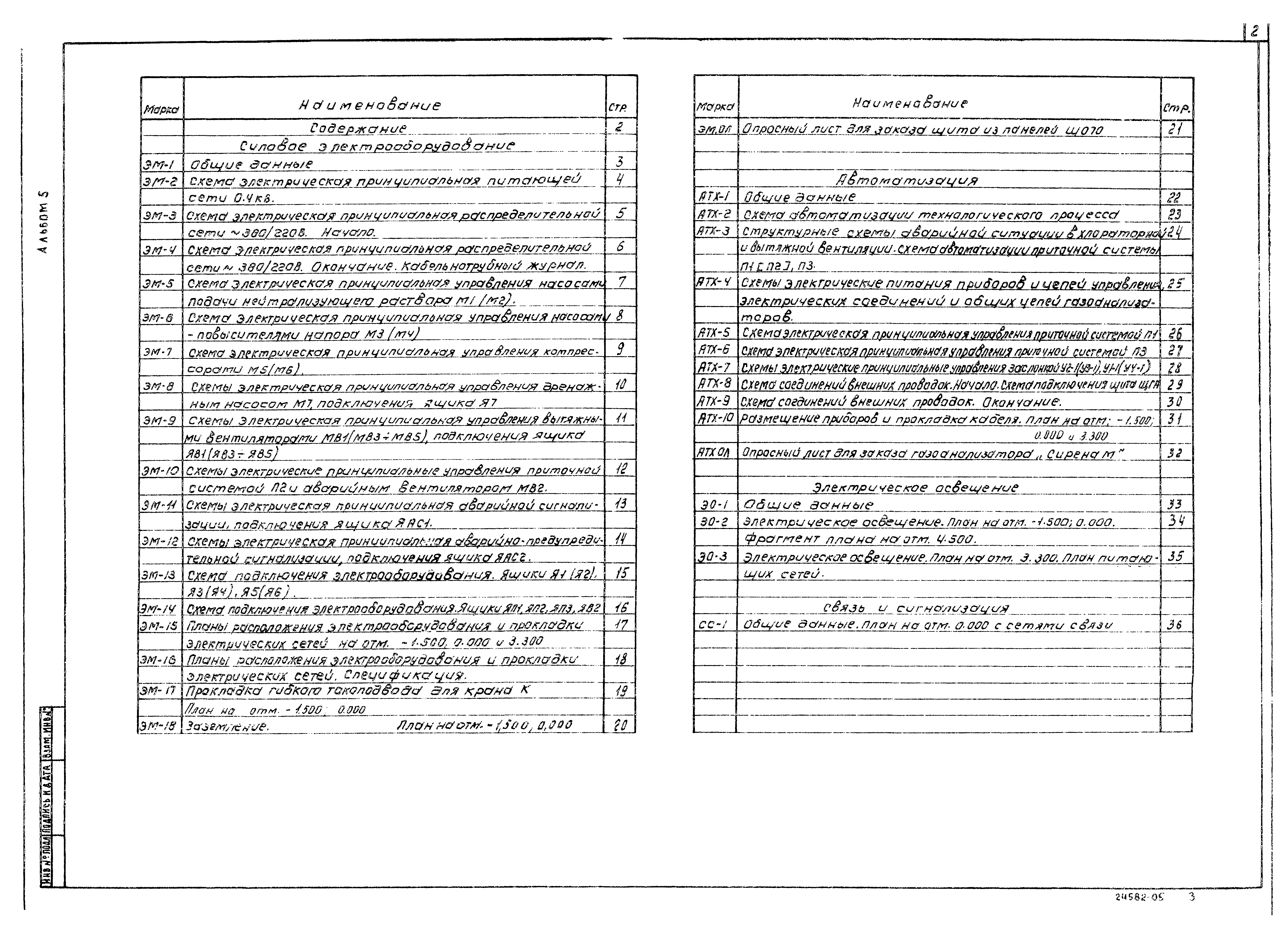 Типовой проект 901-7-17.90