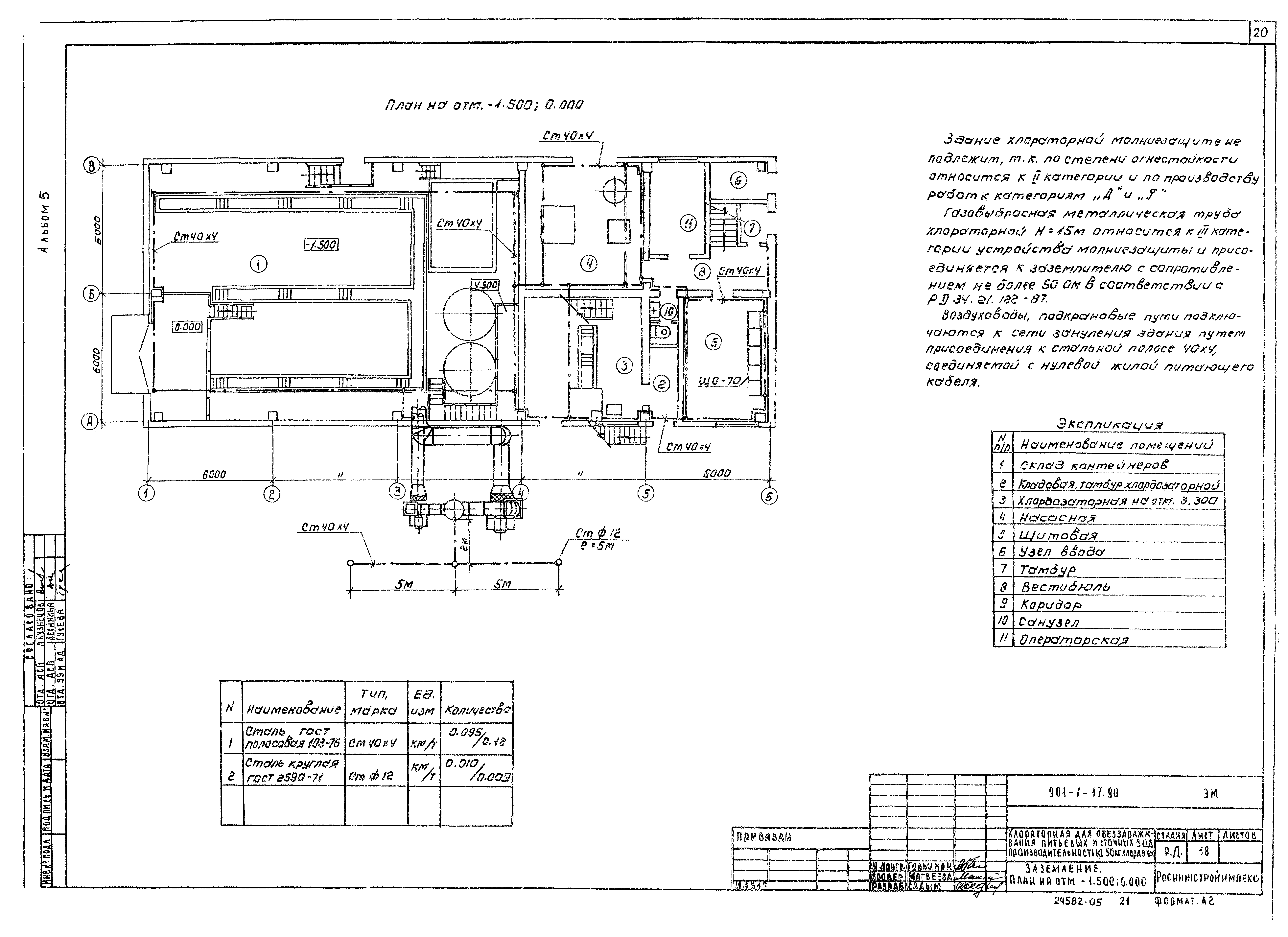 Типовой проект 901-7-17.90
