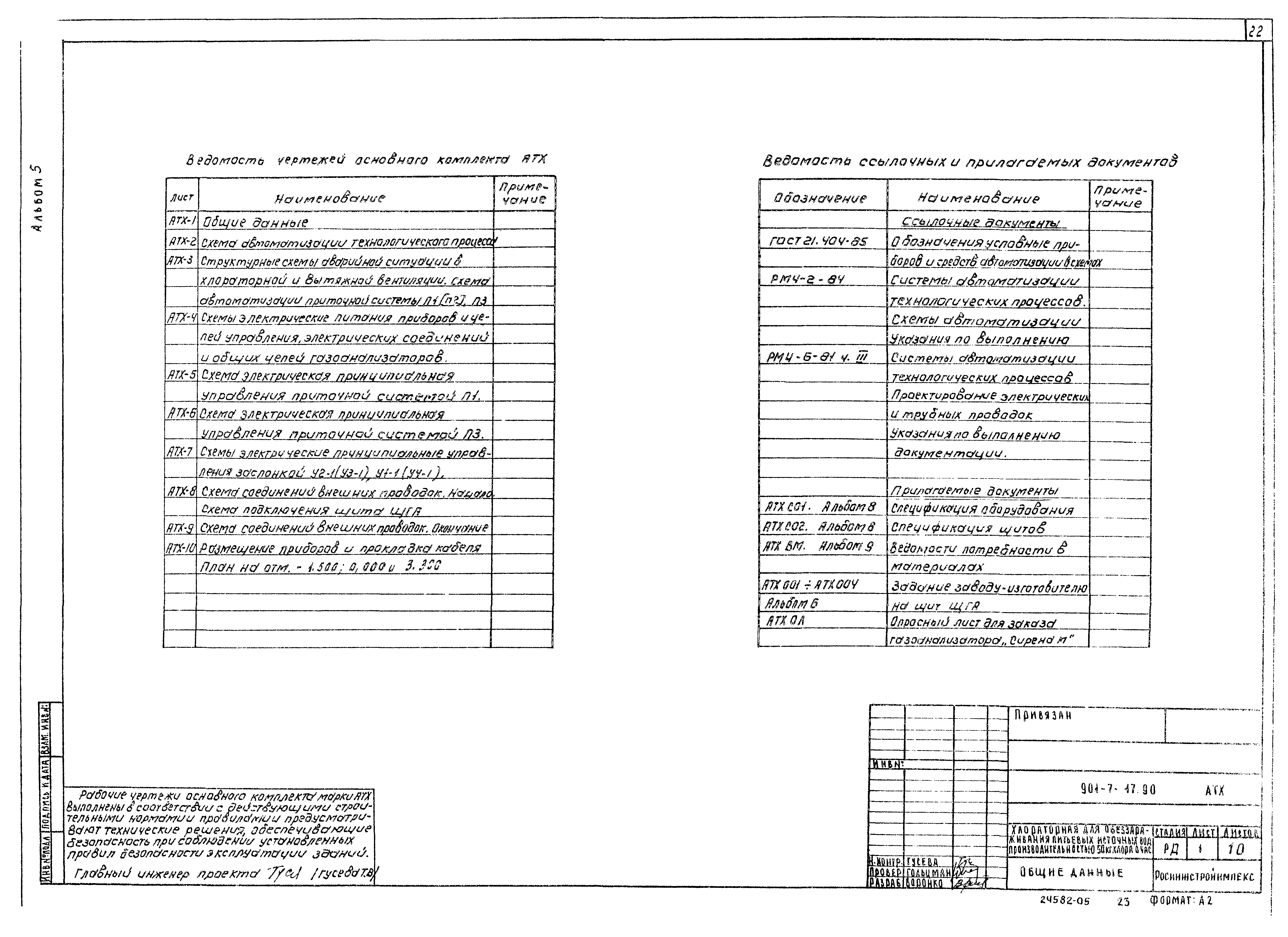 Типовой проект 901-7-17.90