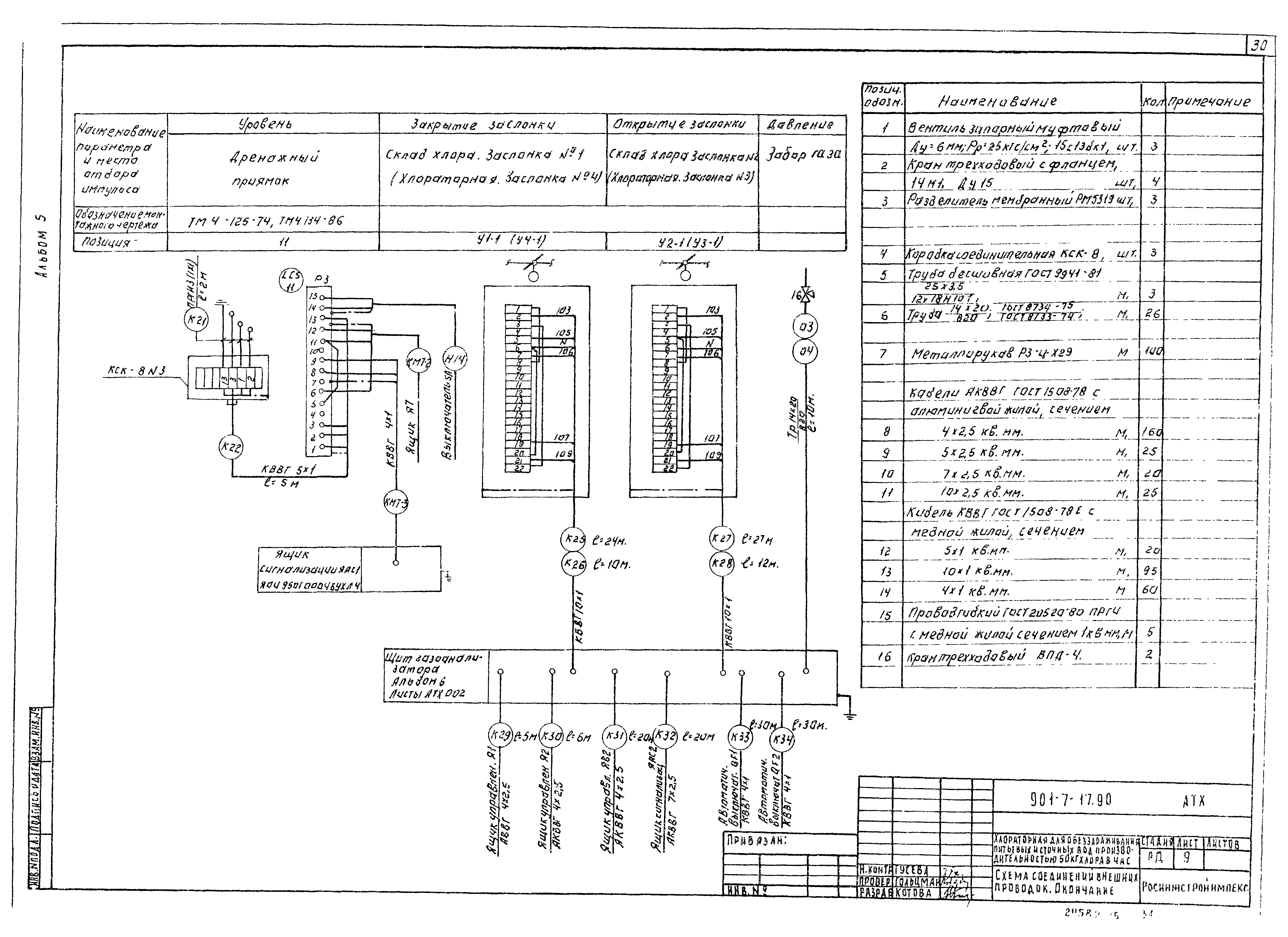 Типовой проект 901-7-17.90