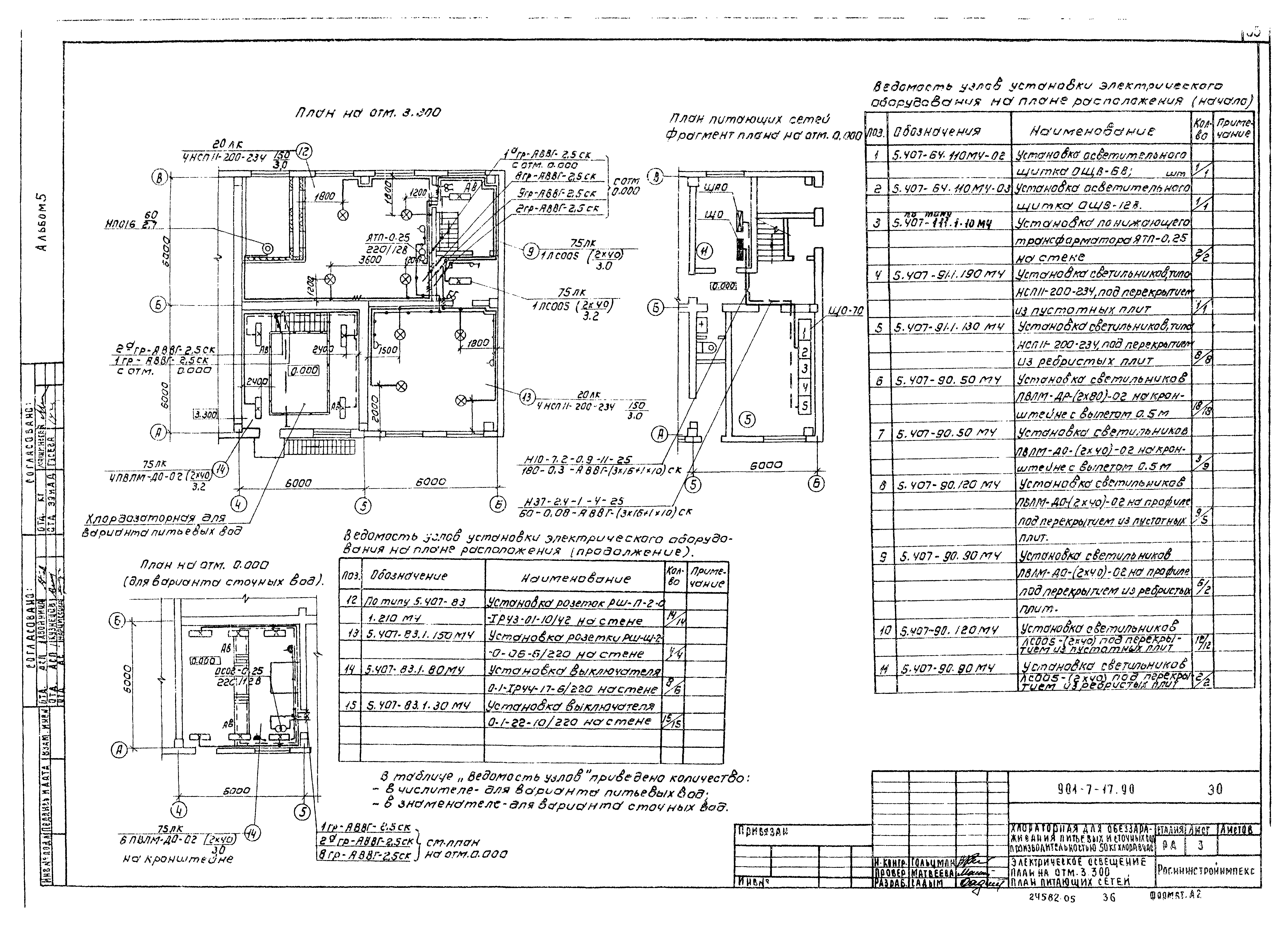 Типовой проект 901-7-17.90