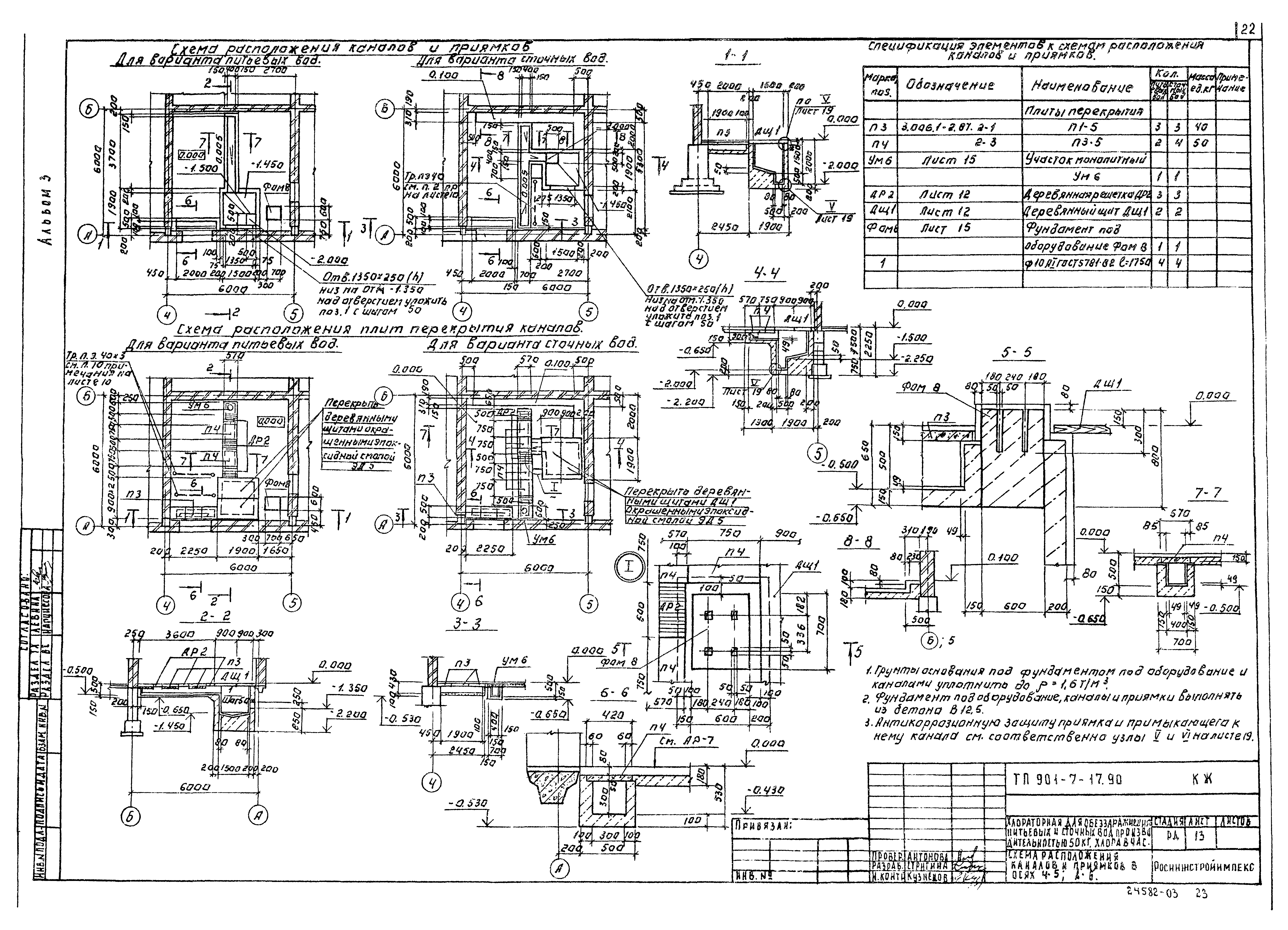 Типовой проект 901-7-17.90