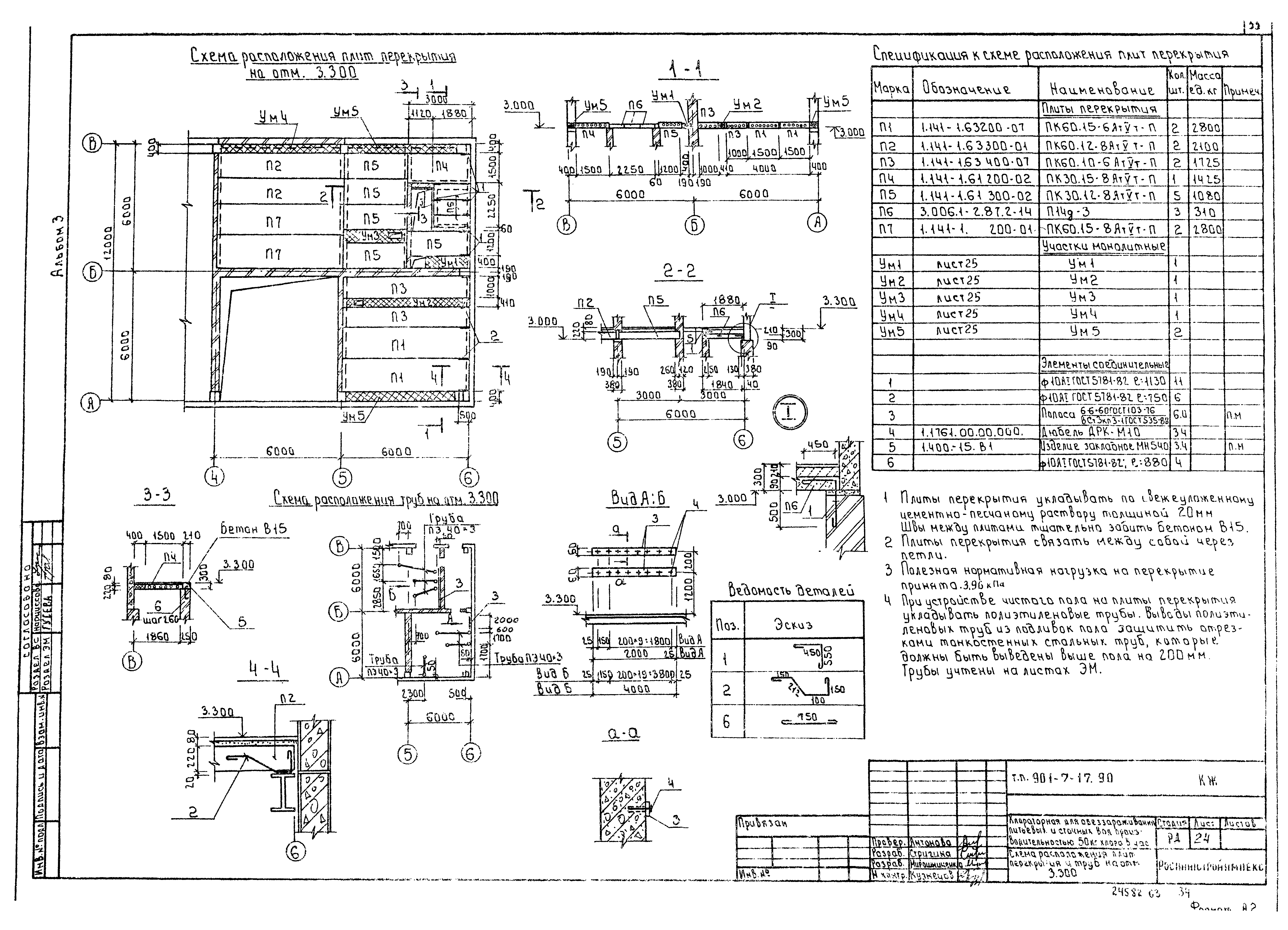 Типовой проект 901-7-17.90