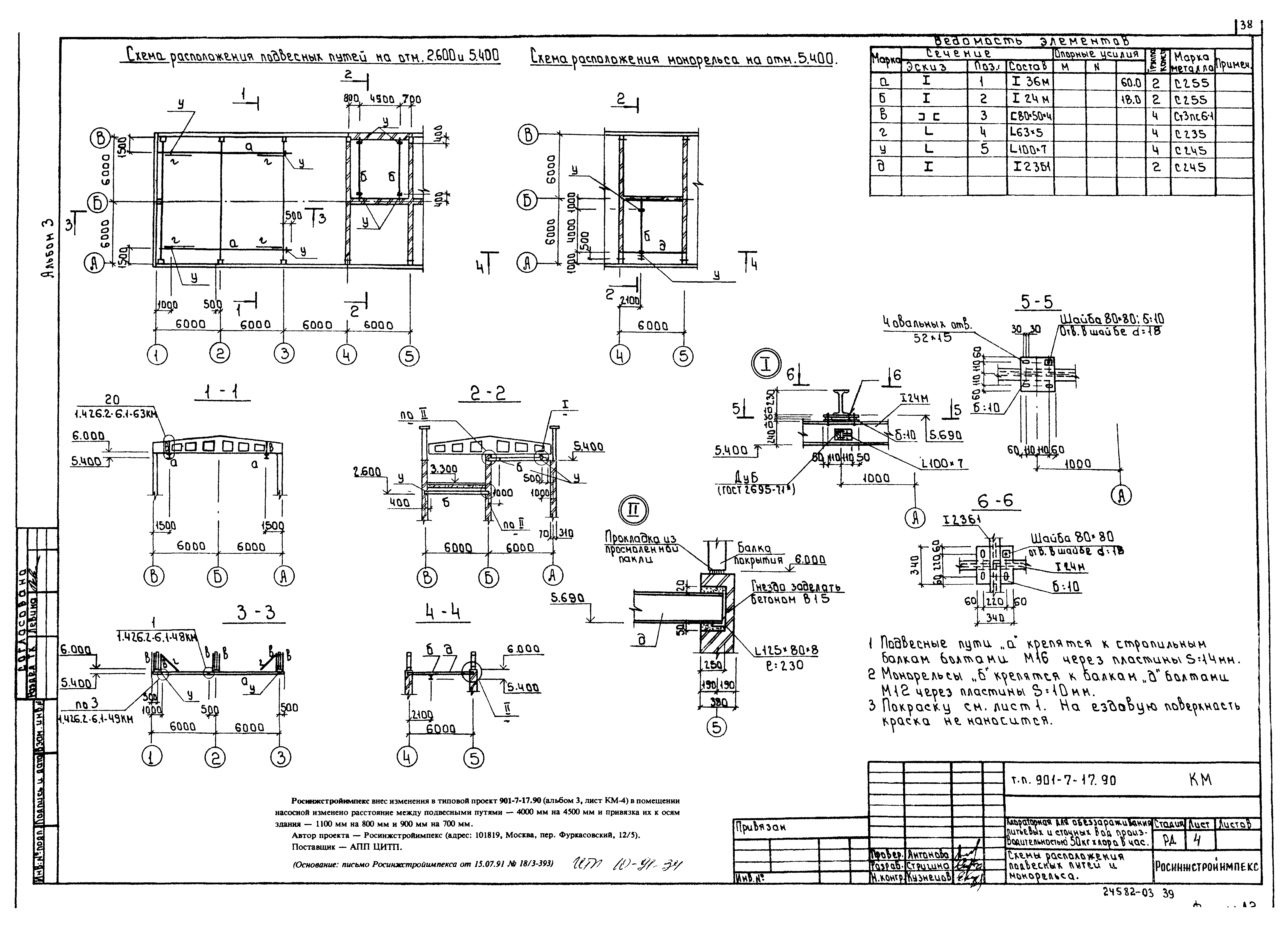 Типовой проект 901-7-17.90