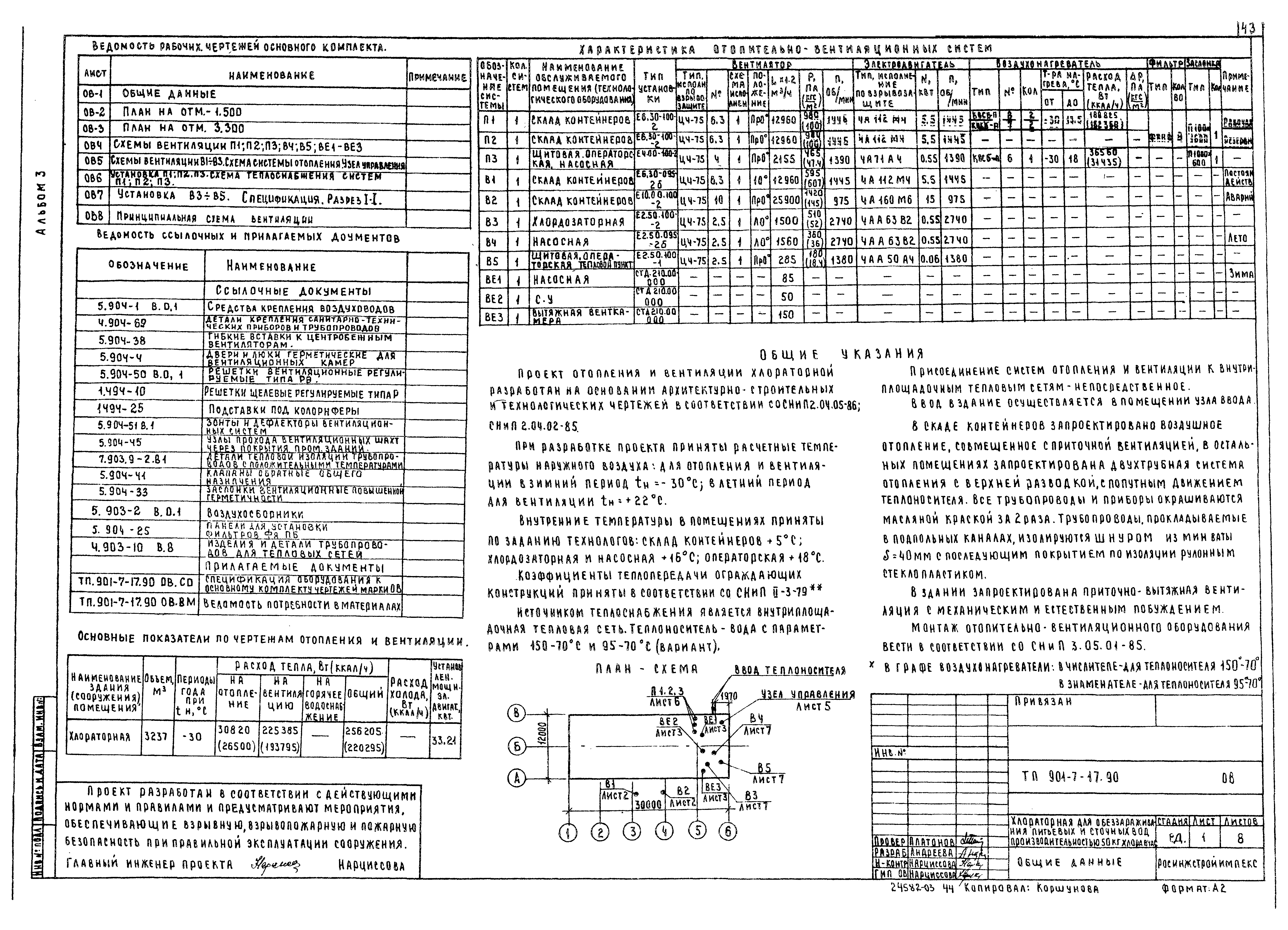Типовой проект 901-7-17.90
