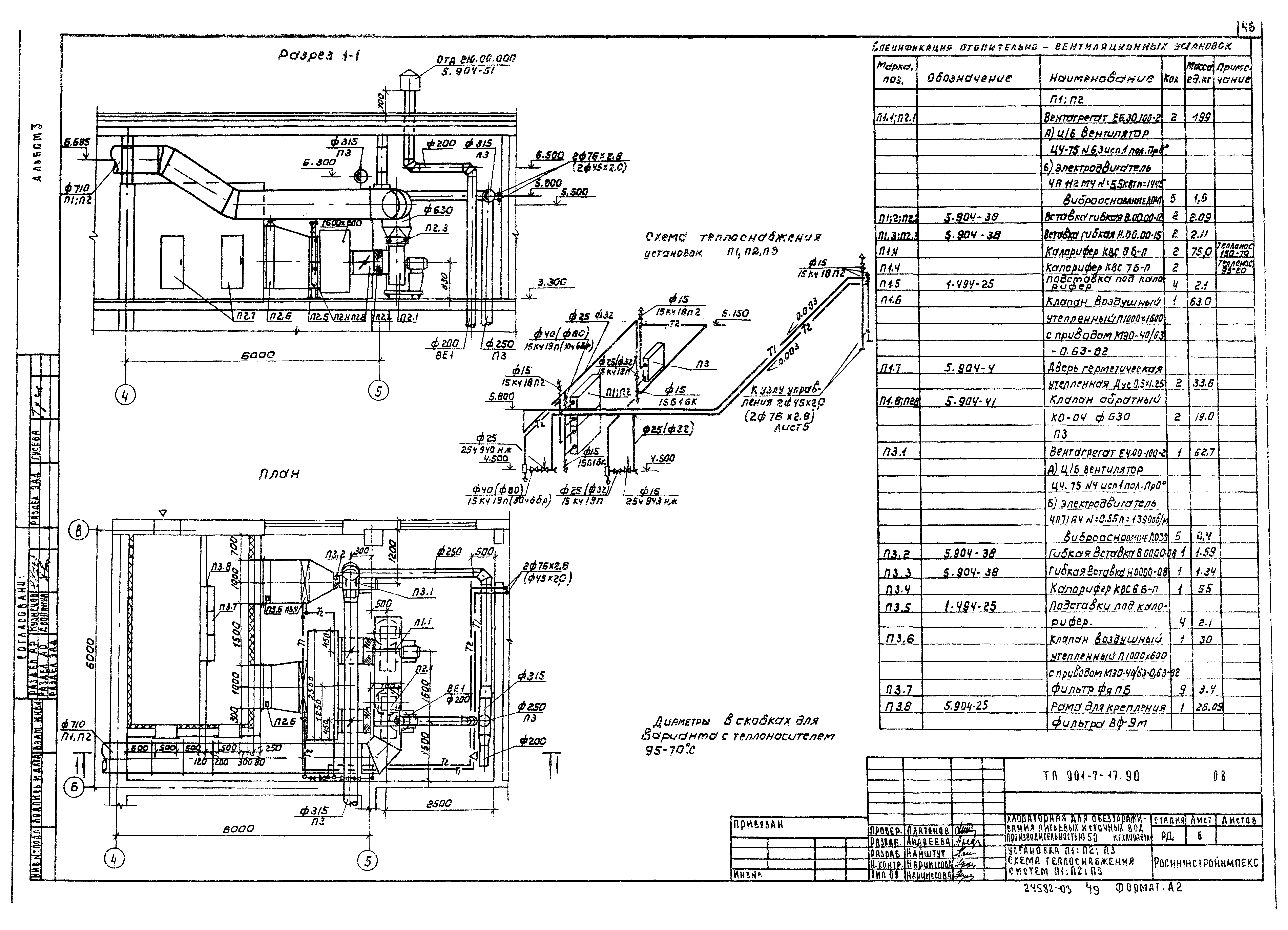 Типовой проект 901-7-17.90
