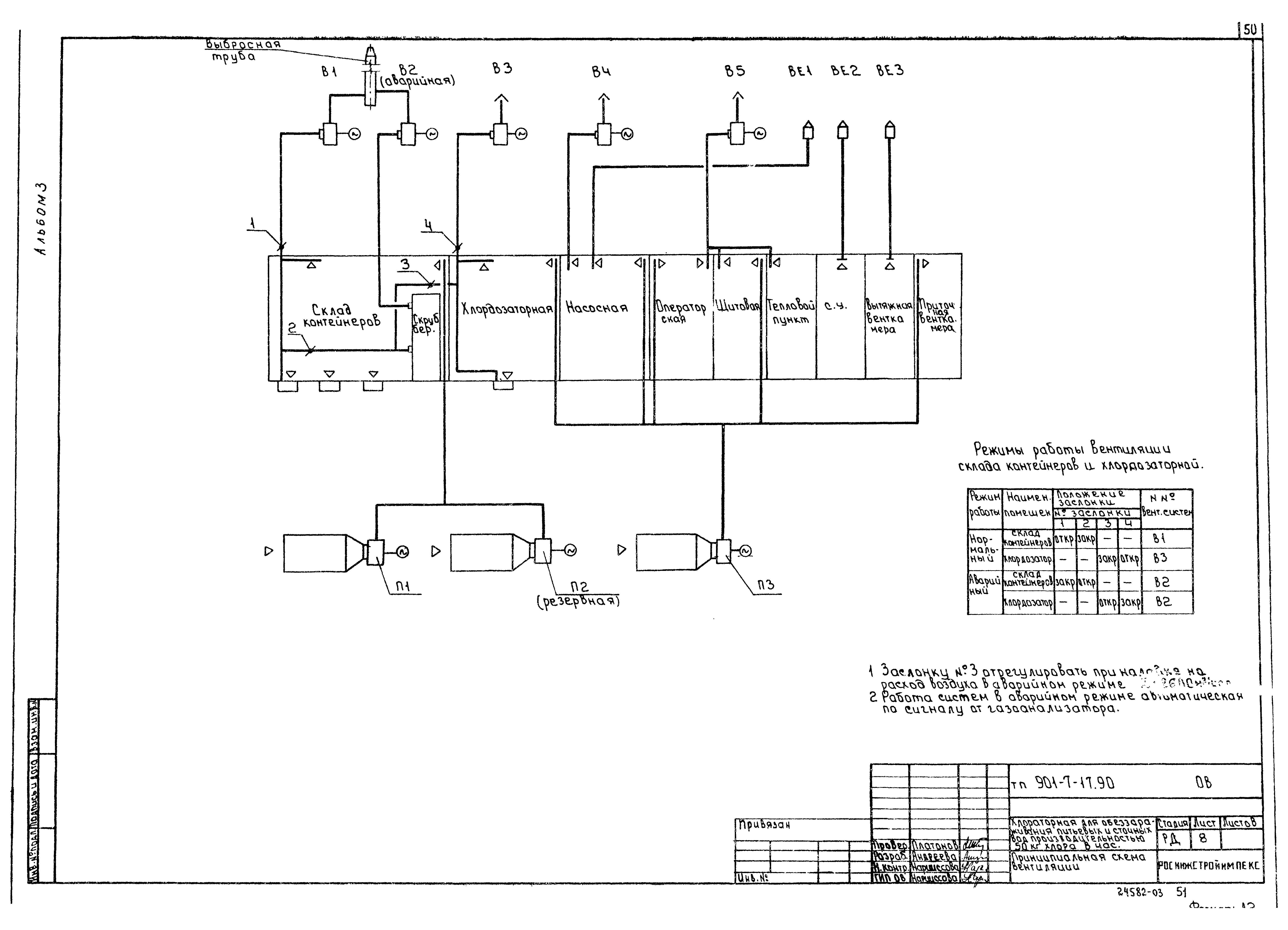 Типовой проект 901-7-17.90