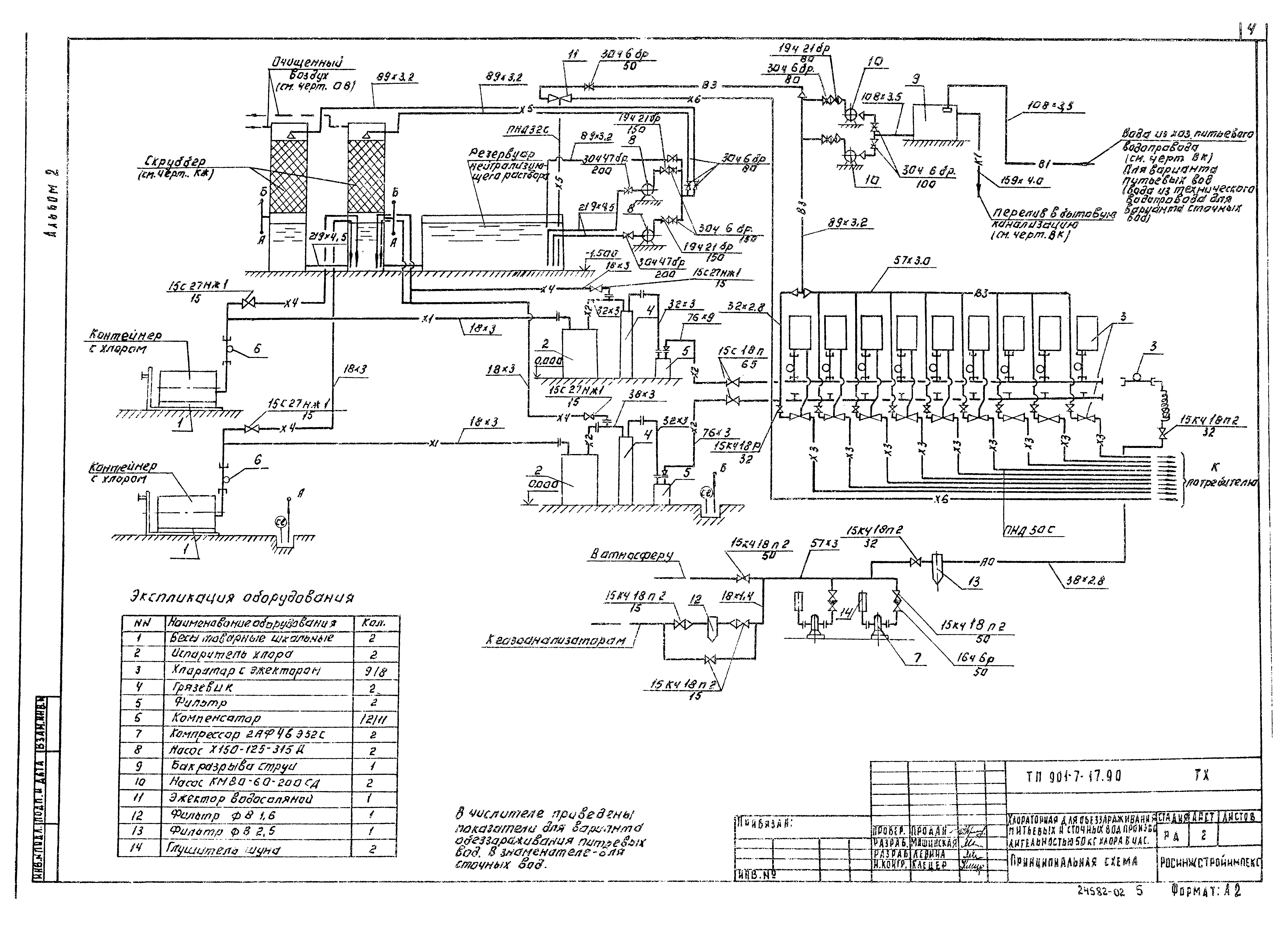 Типовой проект 901-7-17.90
