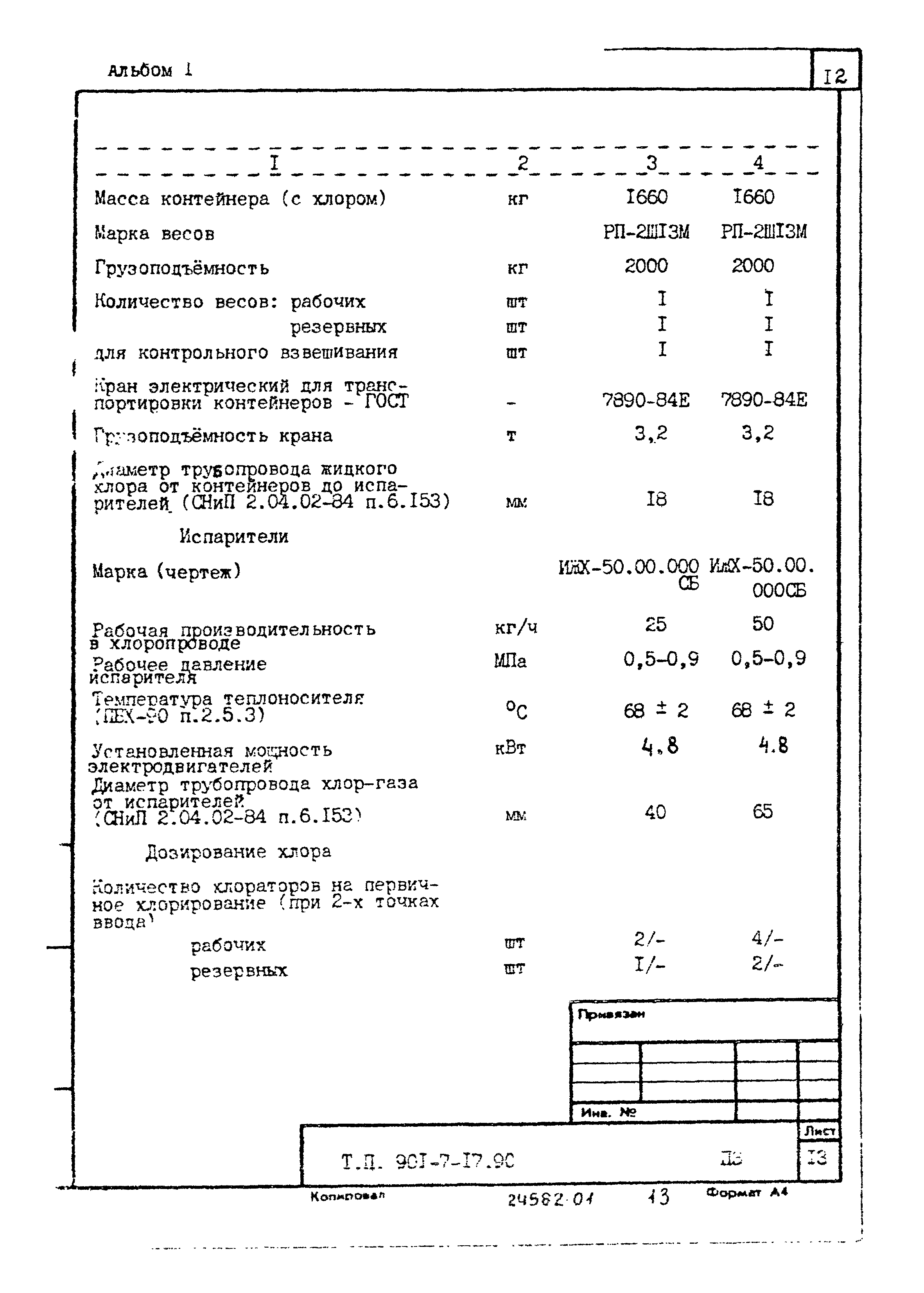 Типовой проект 901-7-17.90