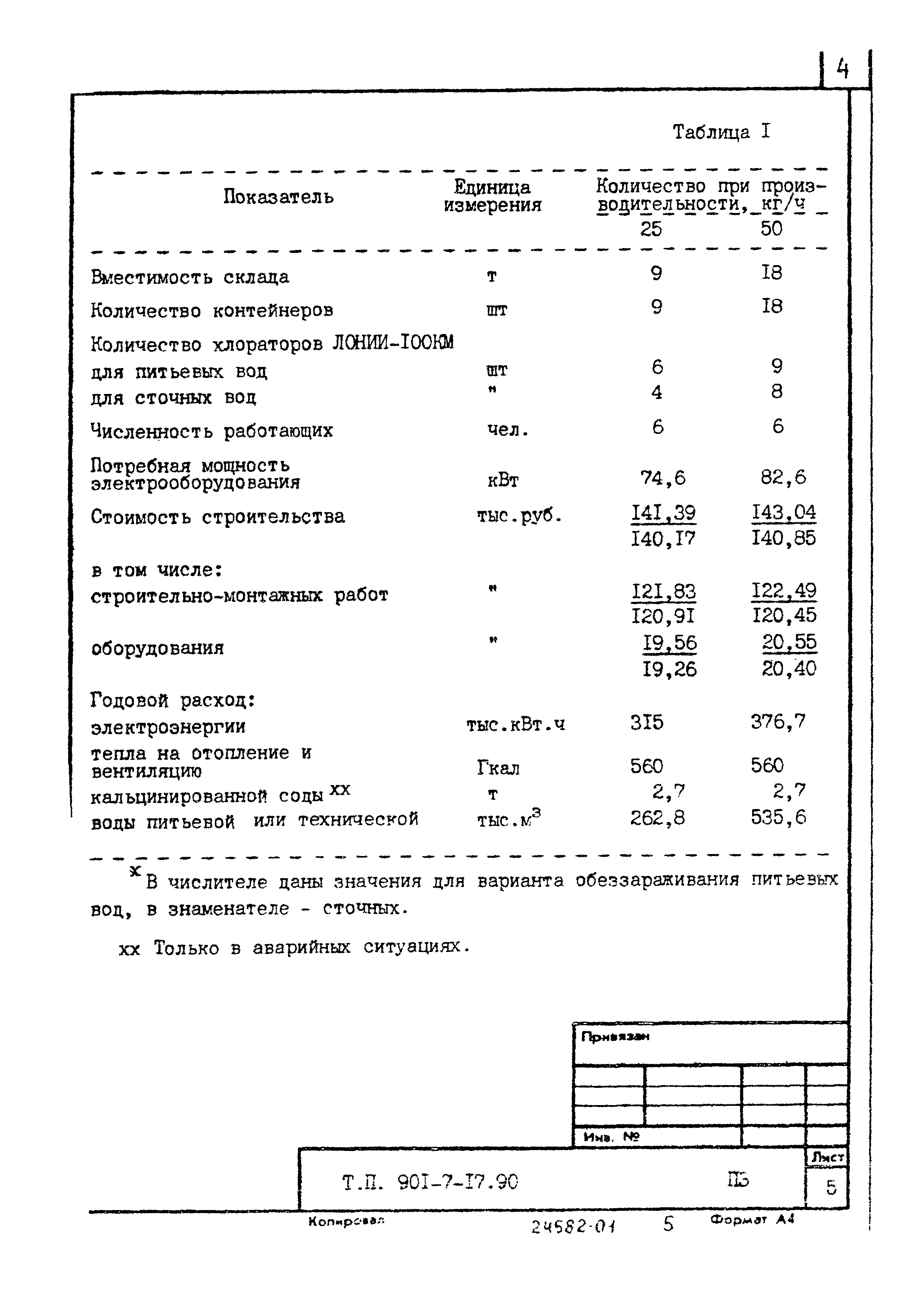 Типовой проект 901-7-17.90