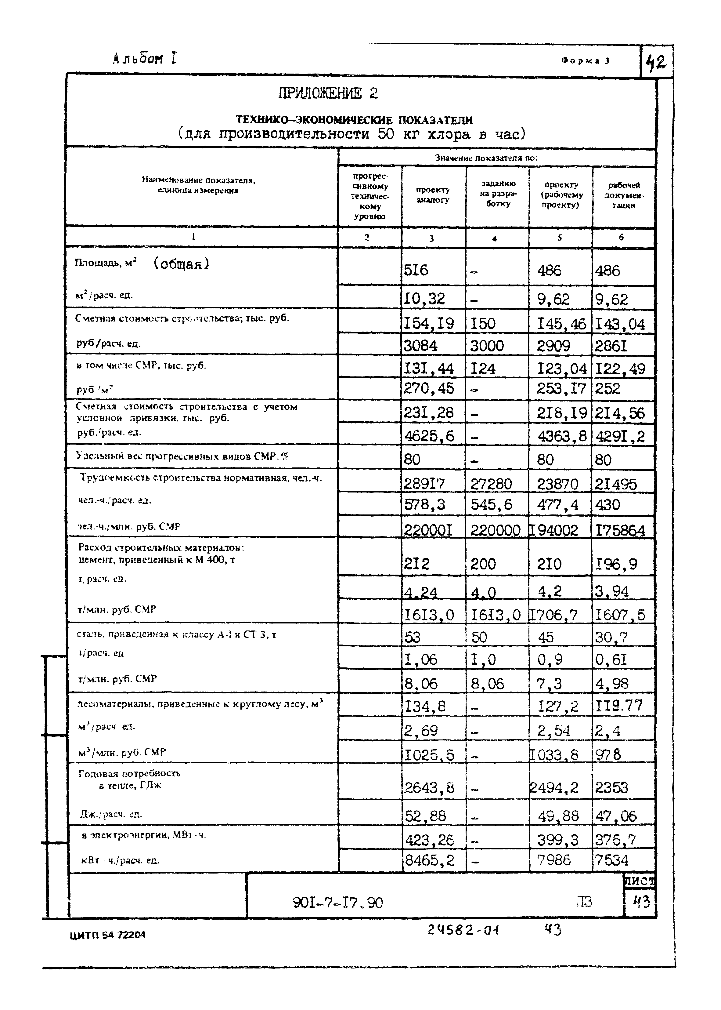 Типовой проект 901-7-17.90
