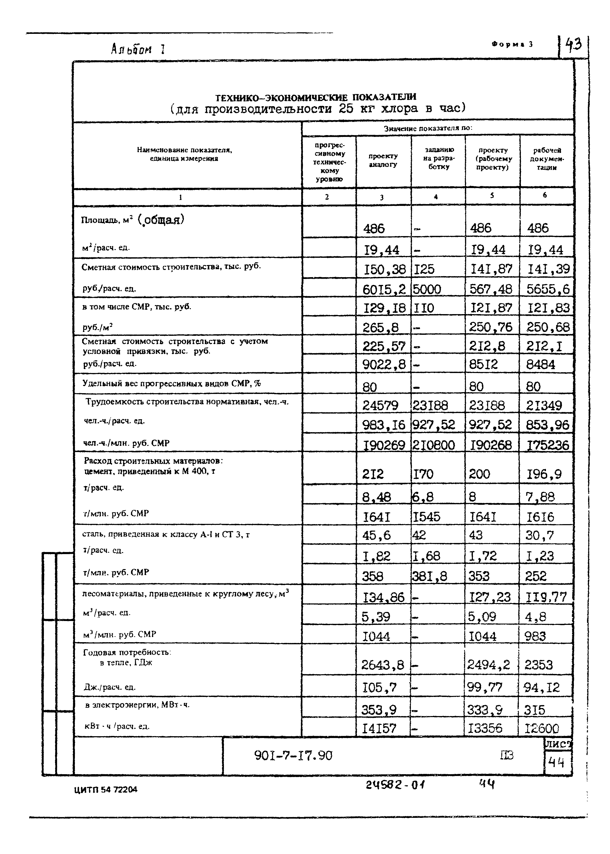 Типовой проект 901-7-17.90