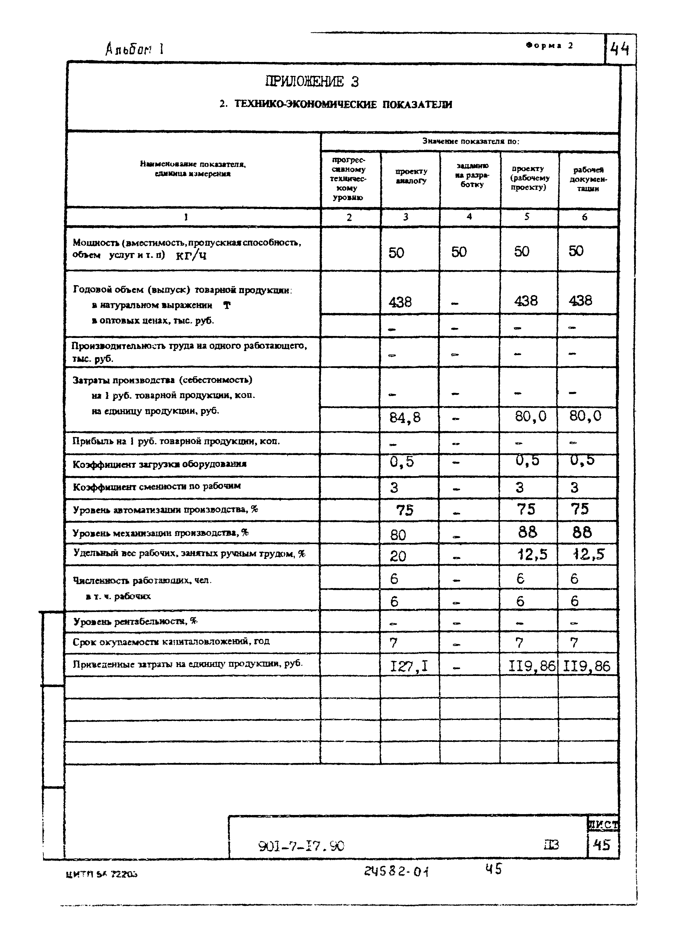 Типовой проект 901-7-17.90
