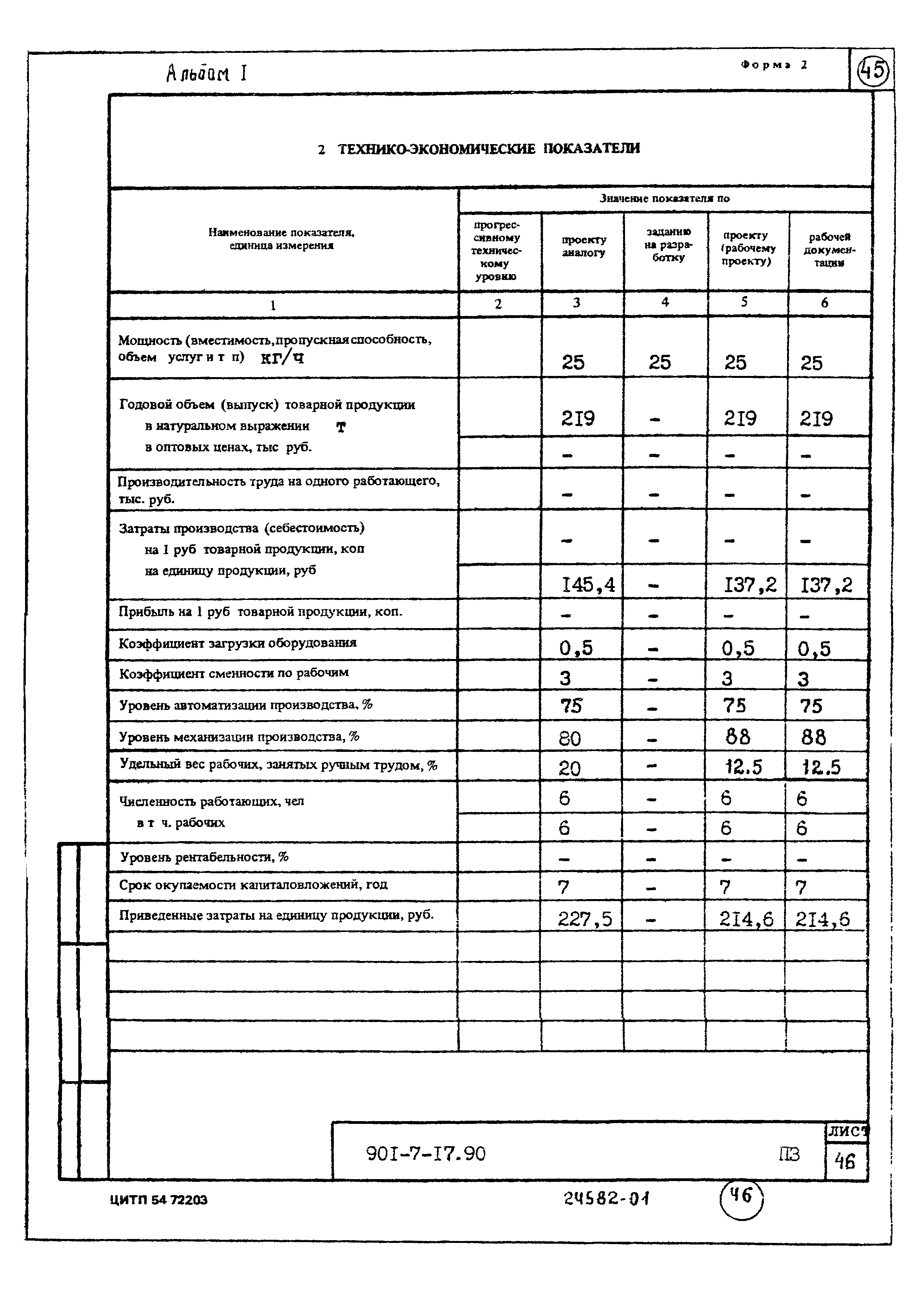 Типовой проект 901-7-17.90