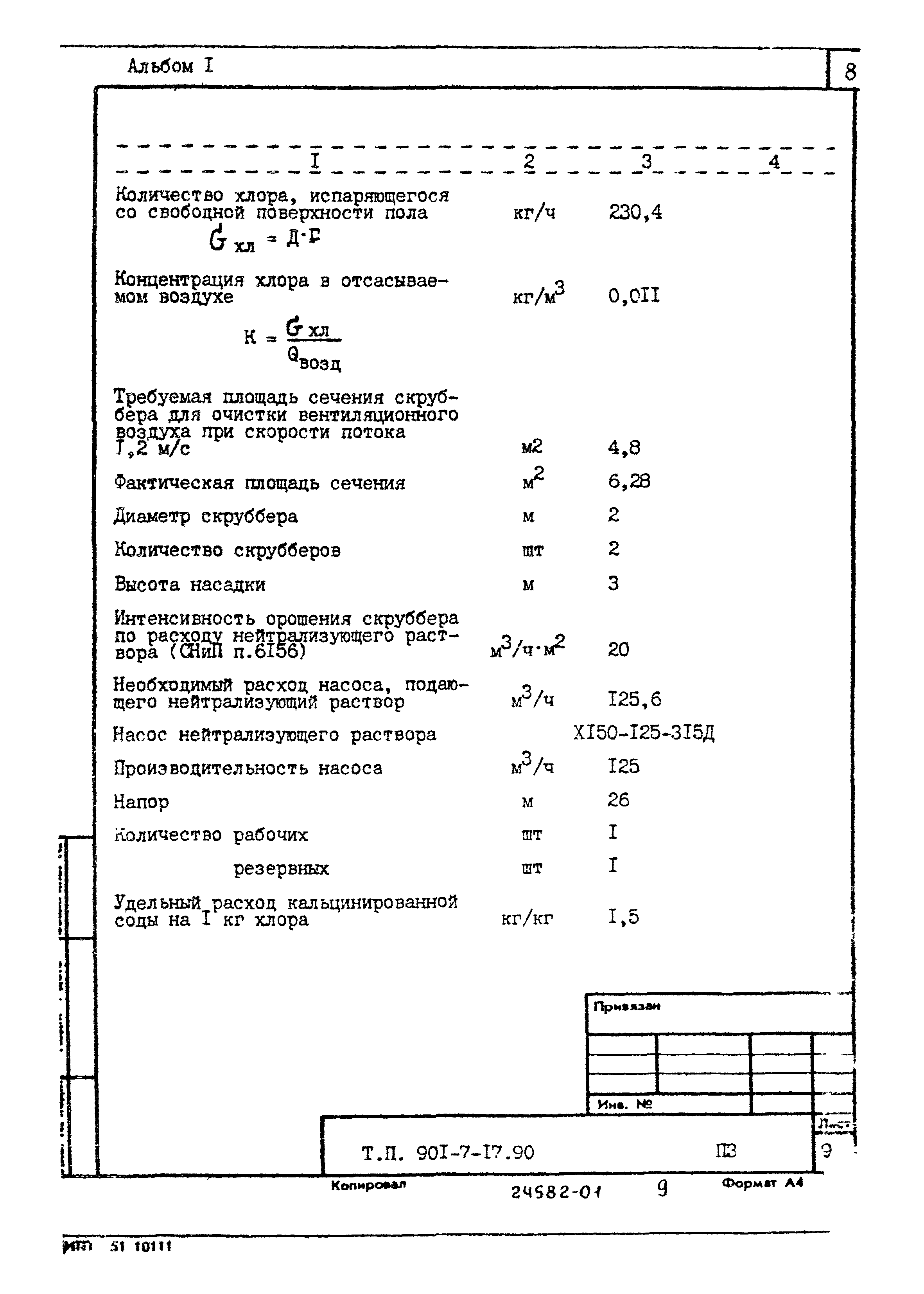 Типовой проект 901-7-17.90